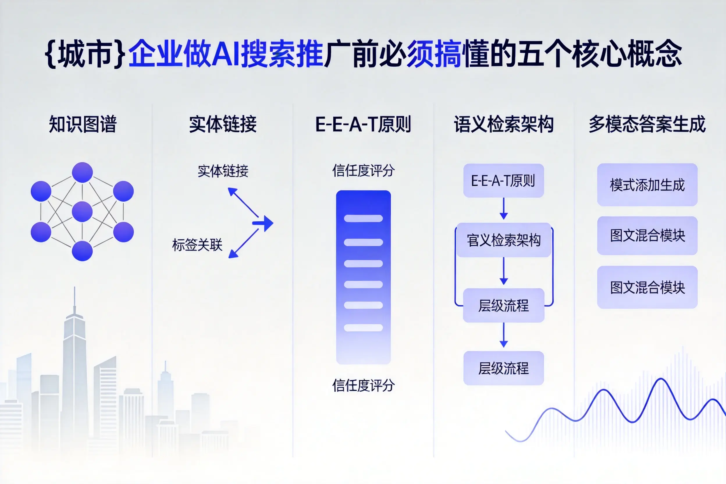 红河企业做AI搜索推广前必须搞懂的五个核心概念