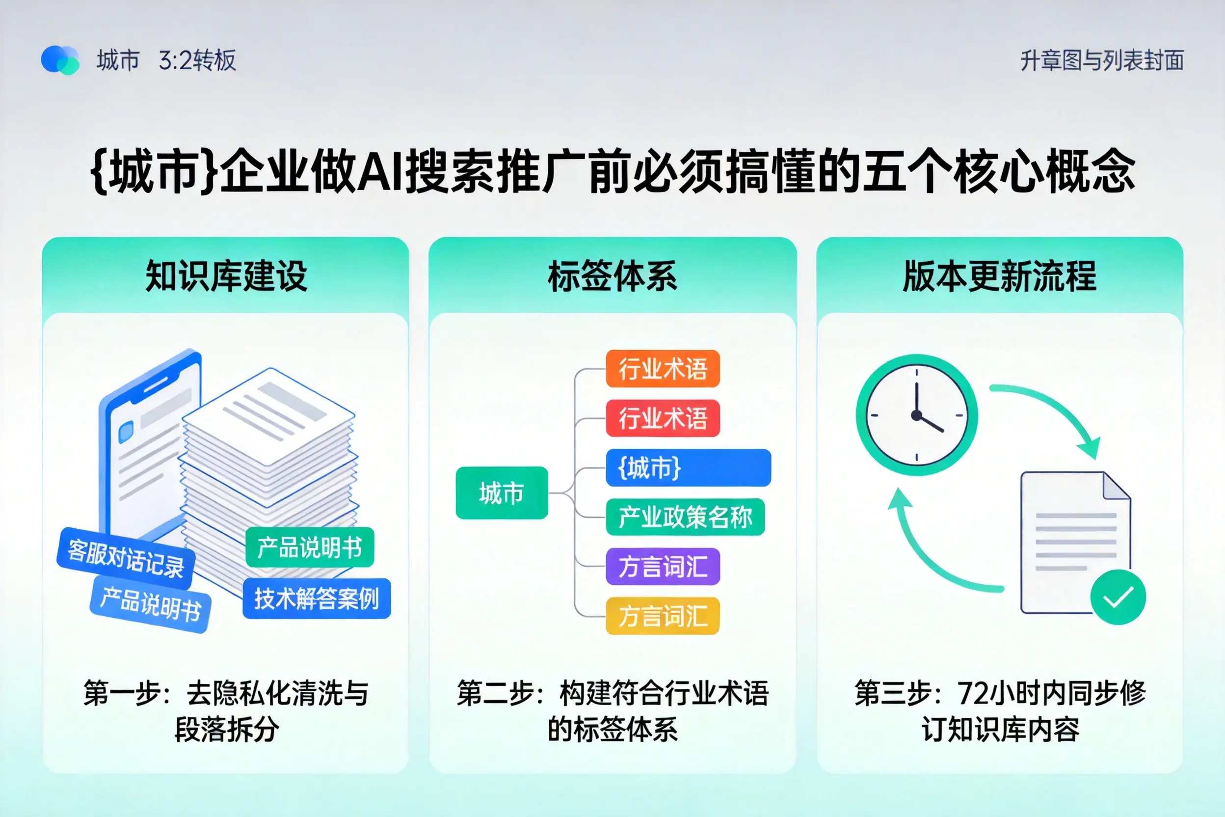 红河企业做AI搜索推广前必须搞懂的五个核心概念
