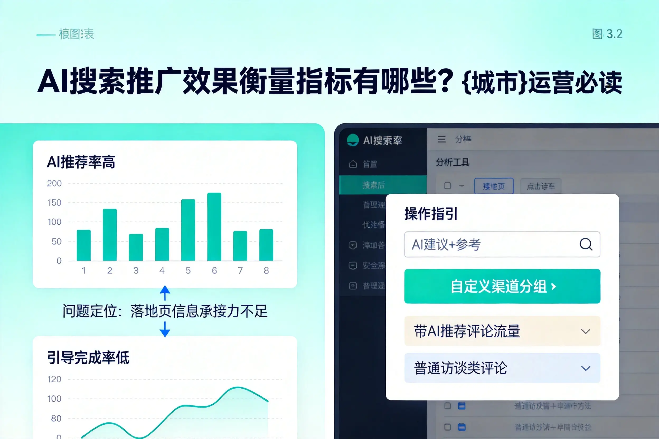 AI搜索推广效果衡量指标有哪些？红河运营必读