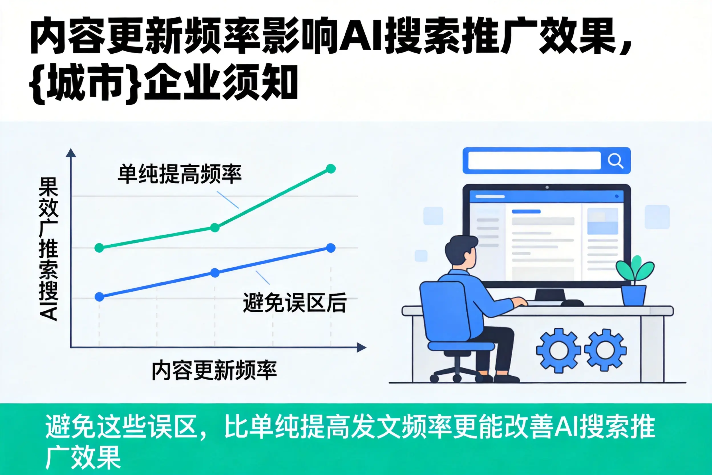 内容更新频率影响AI搜索推广效果，红河企业须知