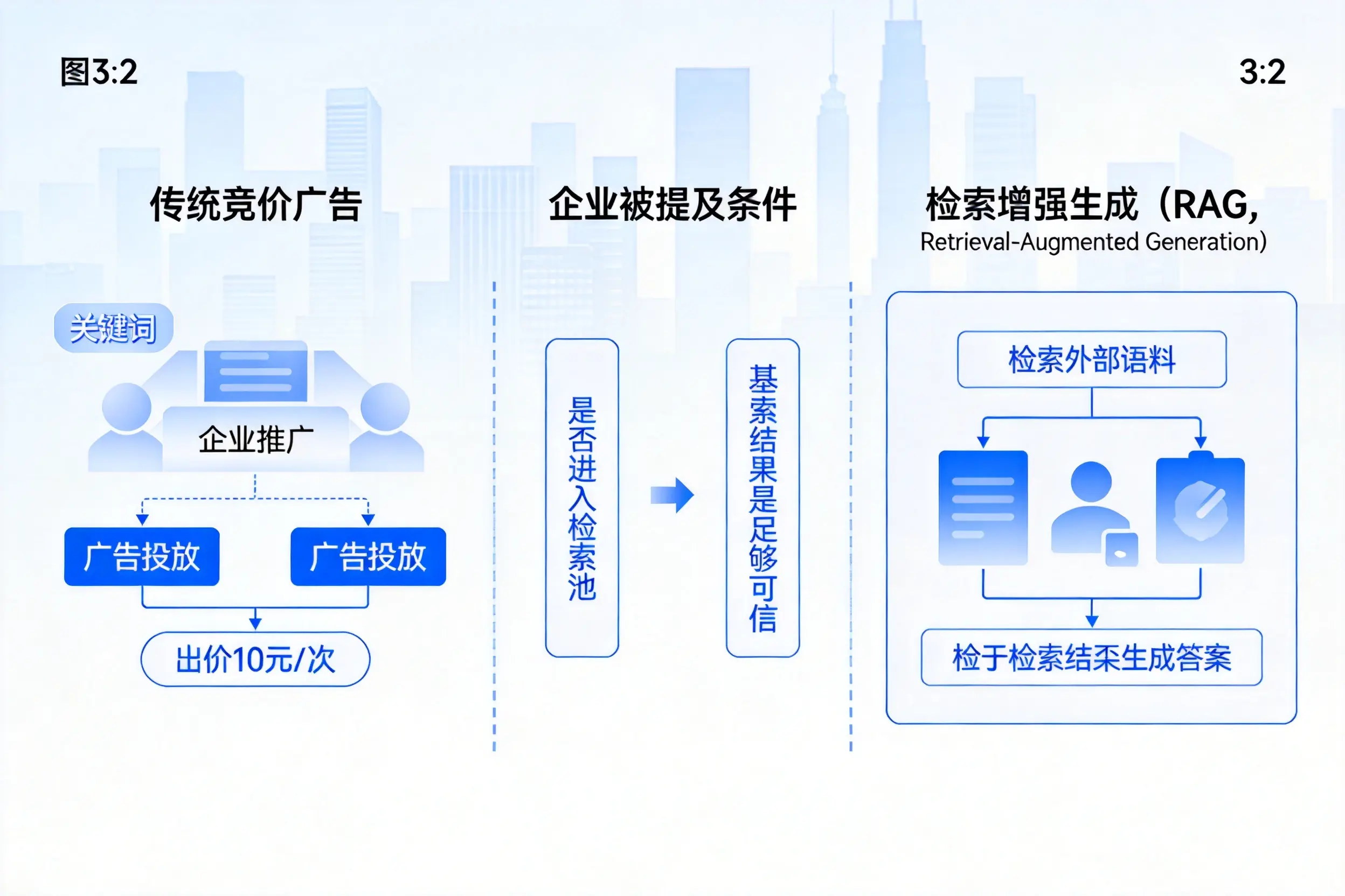 红河企业AI搜索推广能否替代传统竞价广告投放