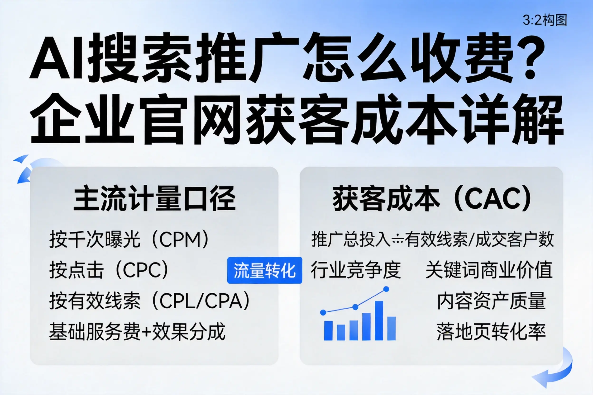 AI搜索推广怎么收费？红河企业官网获客成本详解