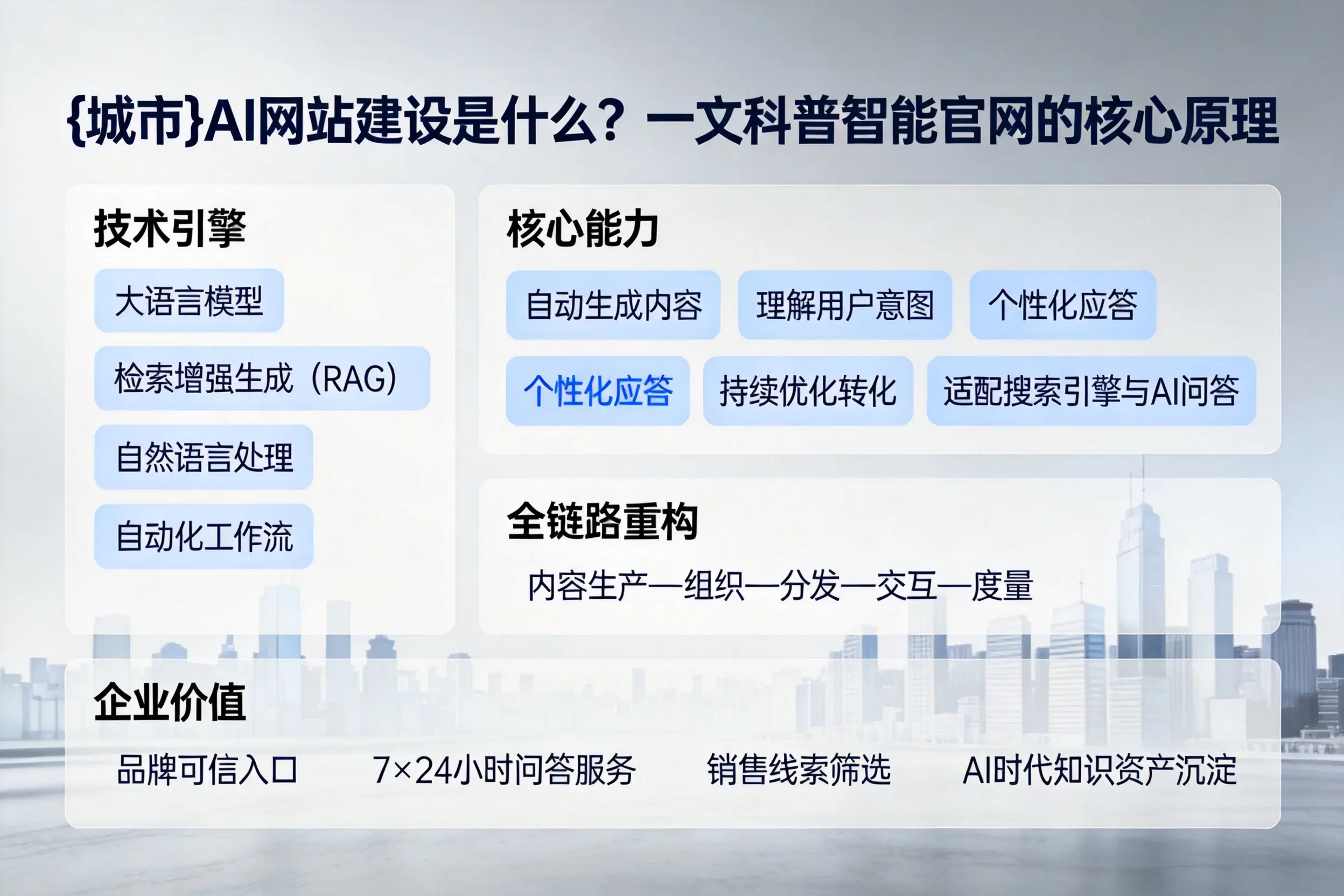 红河AI网站建设是什么？一文科普智能官网的核心原理