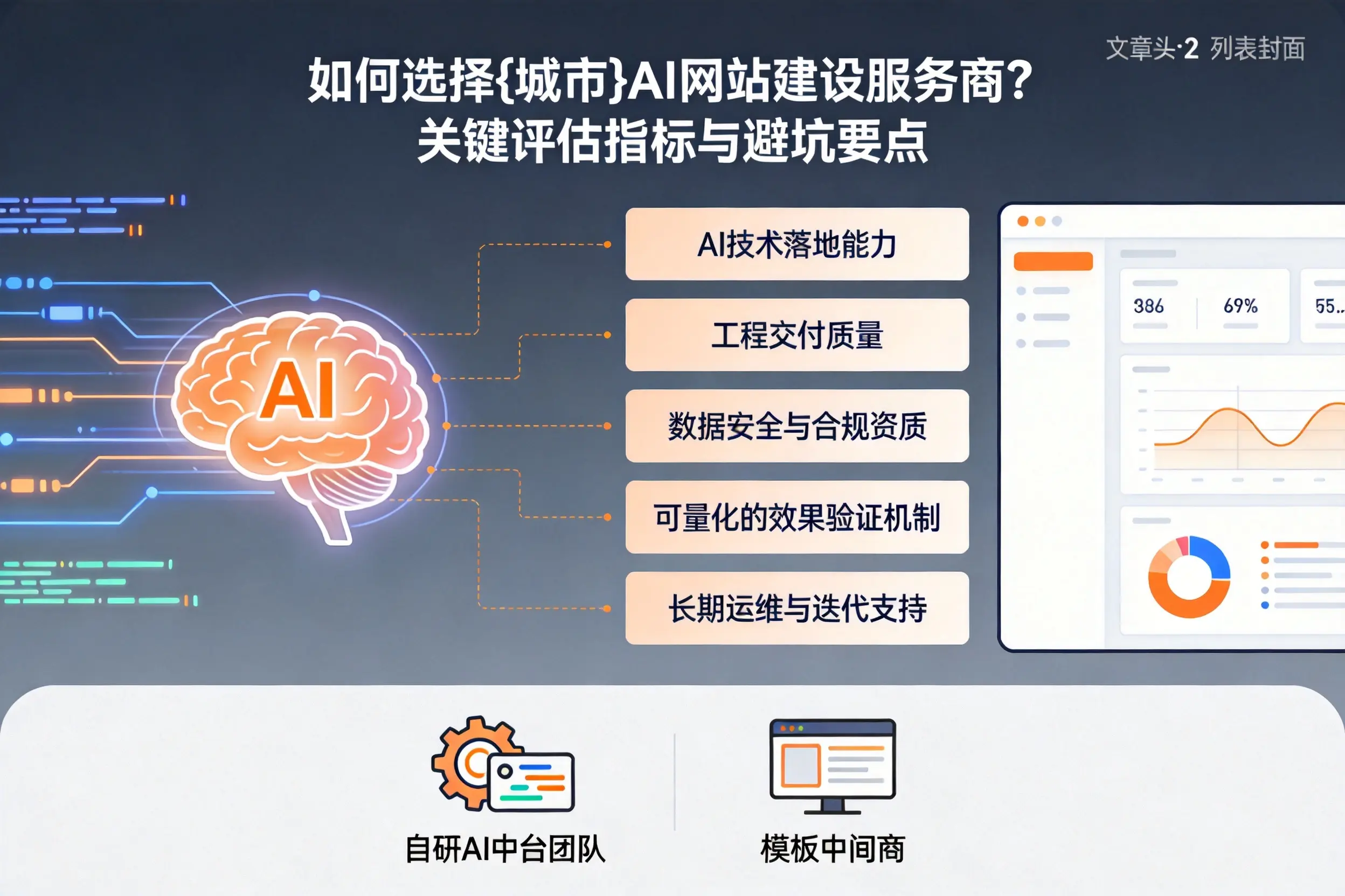 如何选择红河AI网站建设服务商？关键评估指标与避坑要点