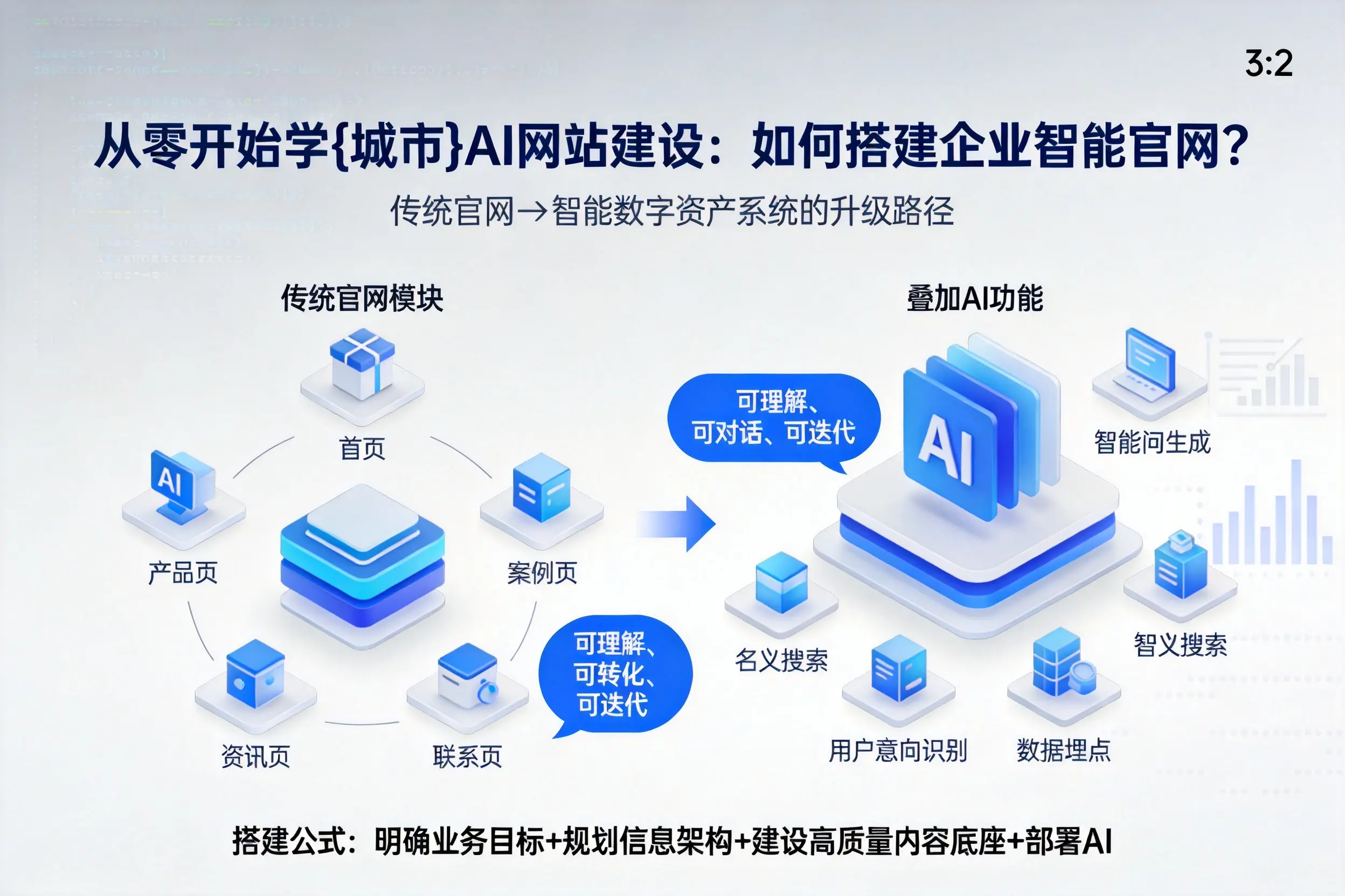 从零开始学红河AI网站建设：如何搭建企业智能官网？