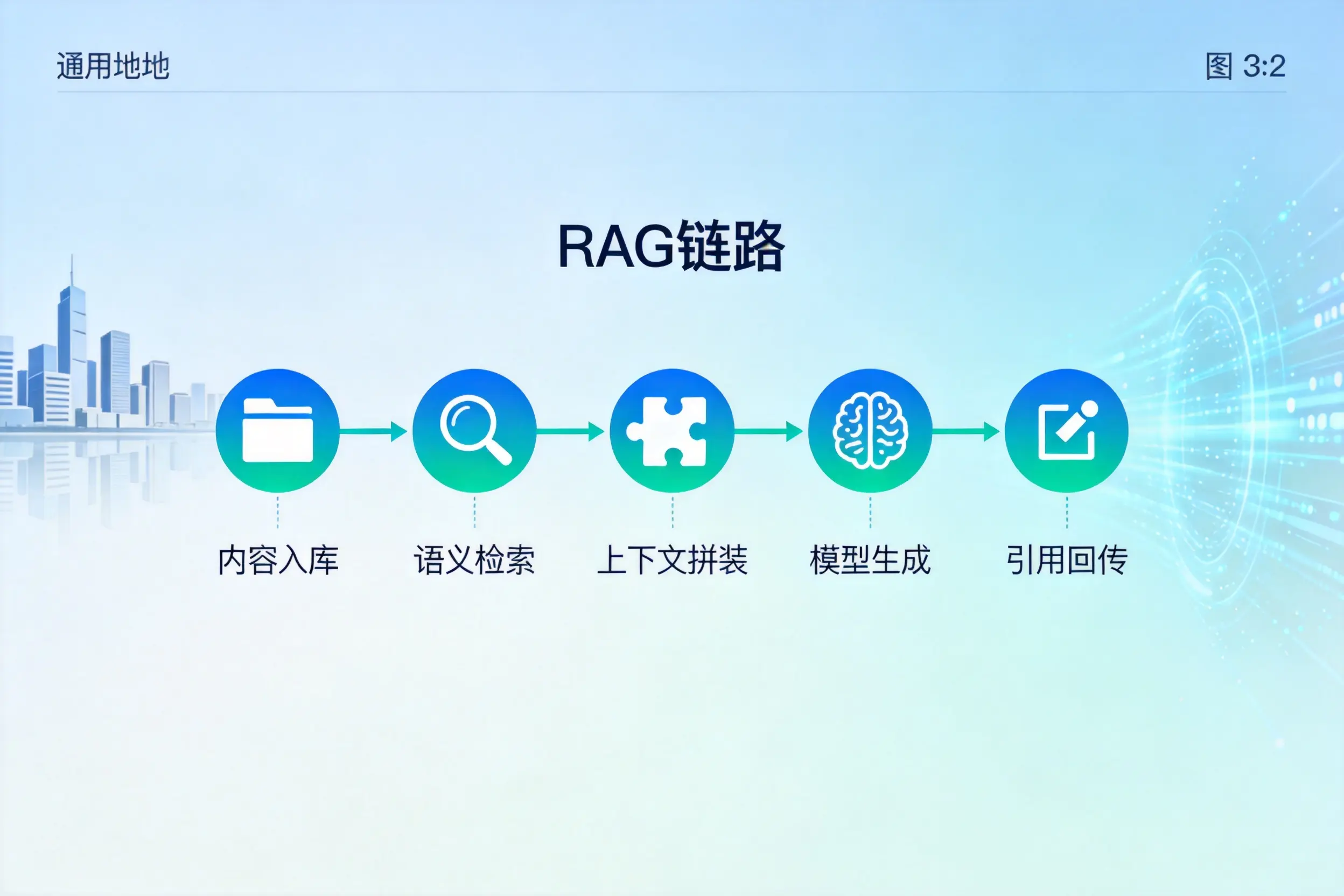 手把手教你红河AI网站建设：搭建智能官网的完整教程