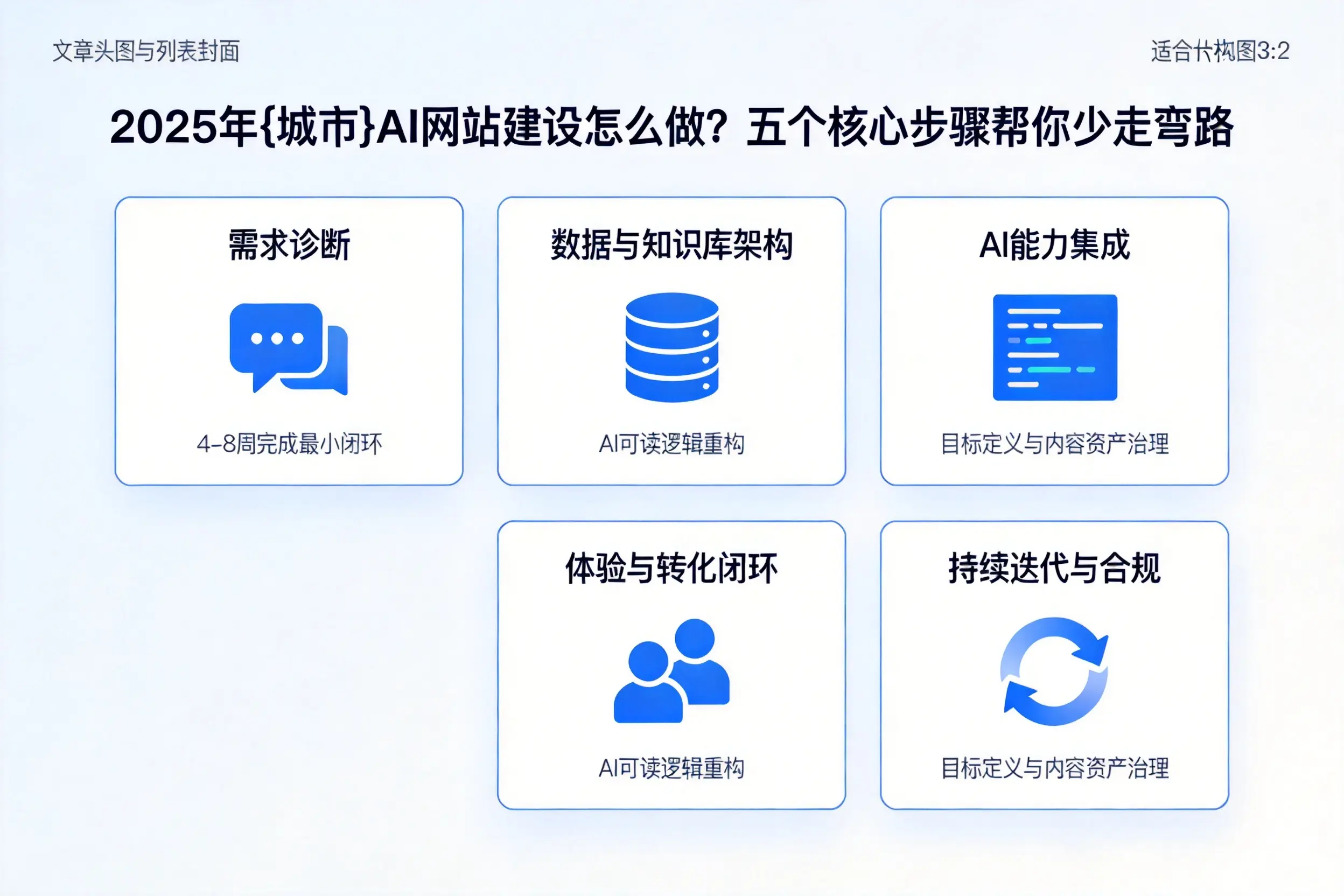 2025年红河AI网站建设怎么做？五个核心步骤帮你少走弯路