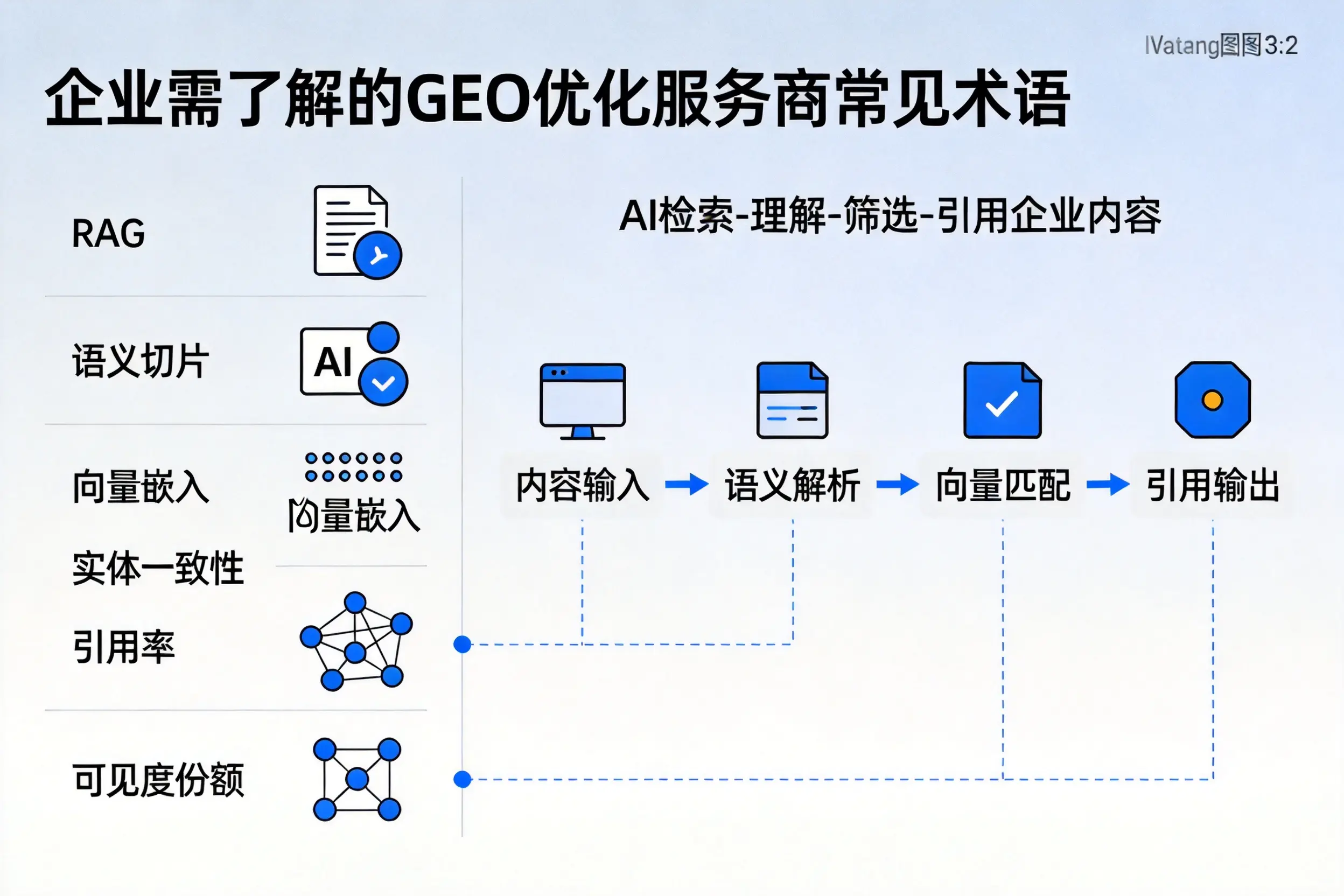 红河企业需了解的GEO优化服务商常见术语