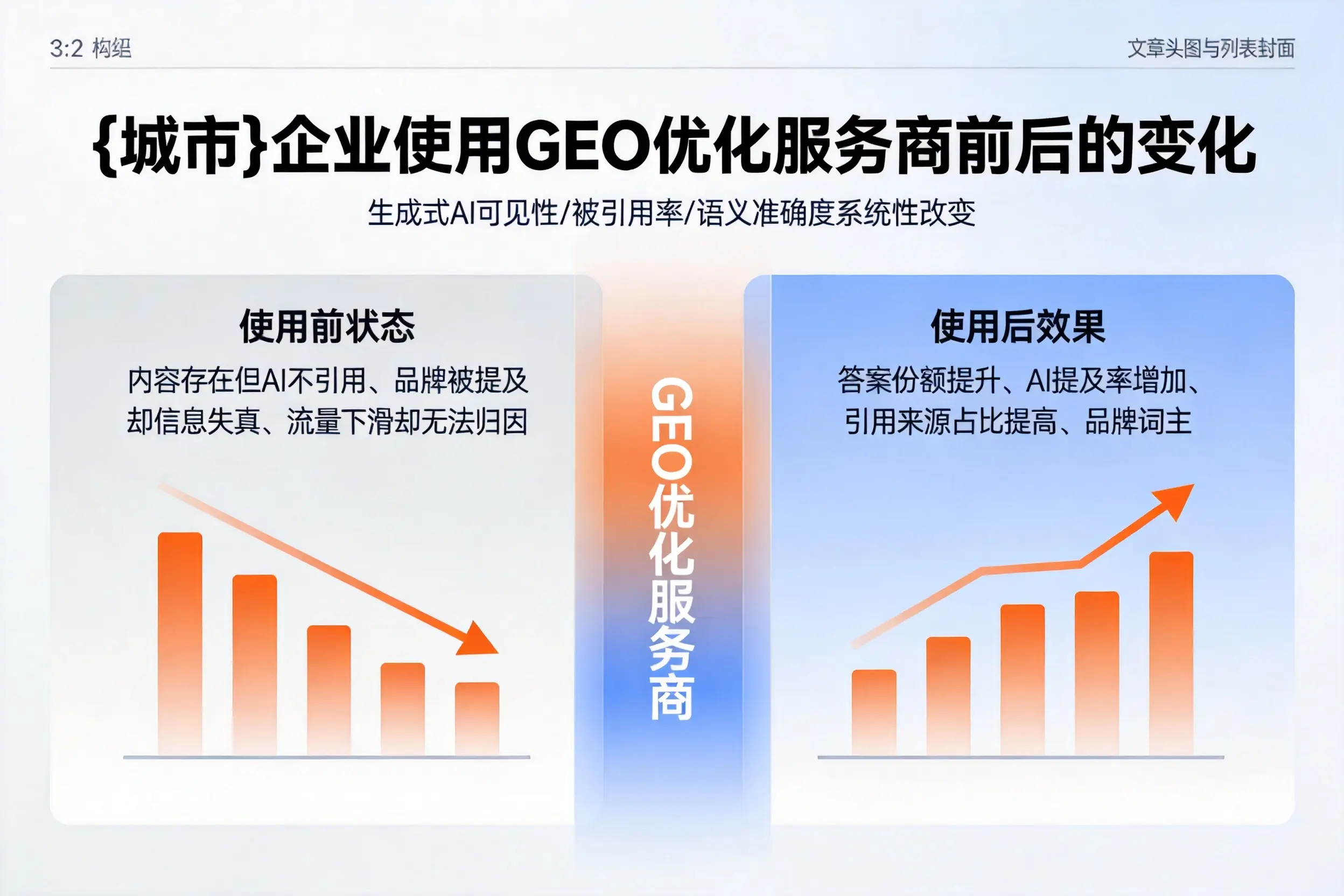 红河企业使用GEO优化服务商前后的变化