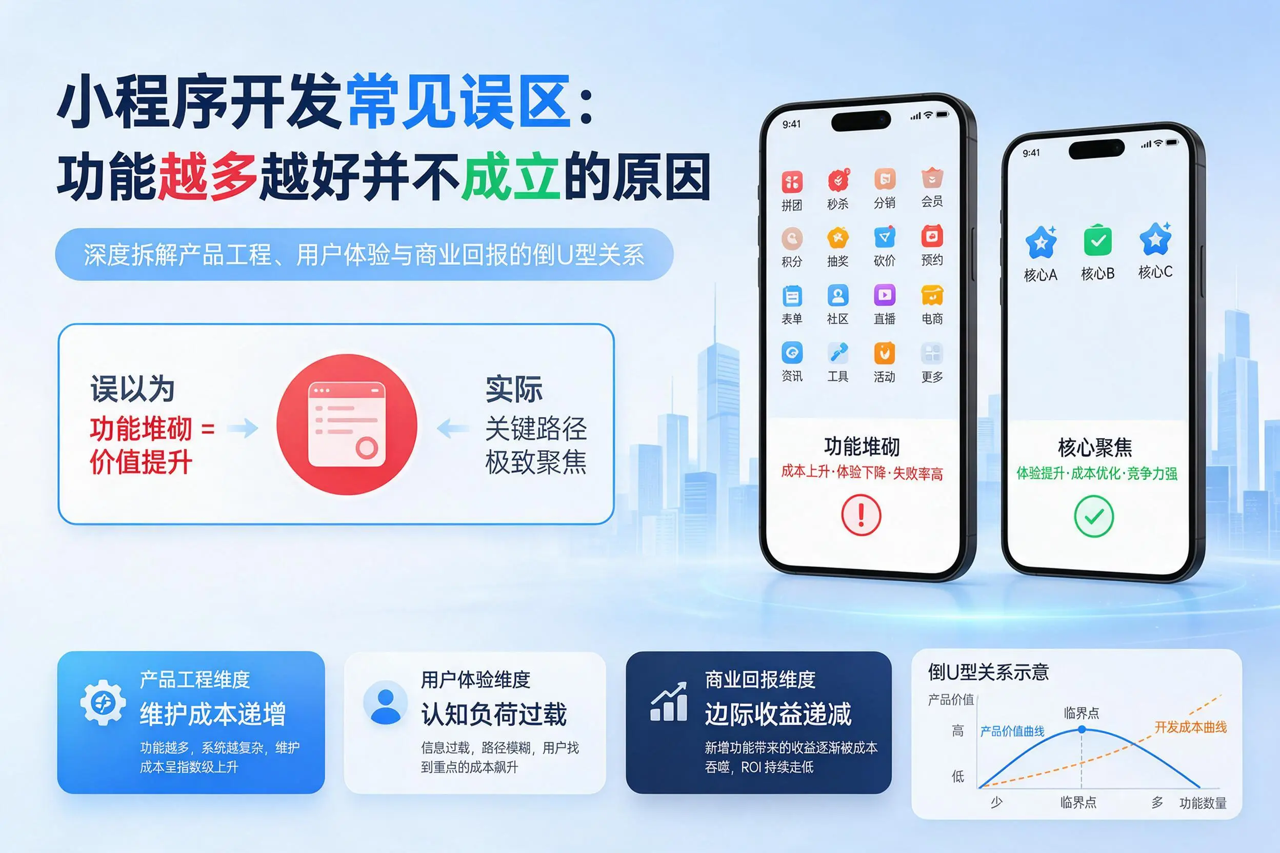 红河小程序开发常见误区：功能越多越好并不成立的原因