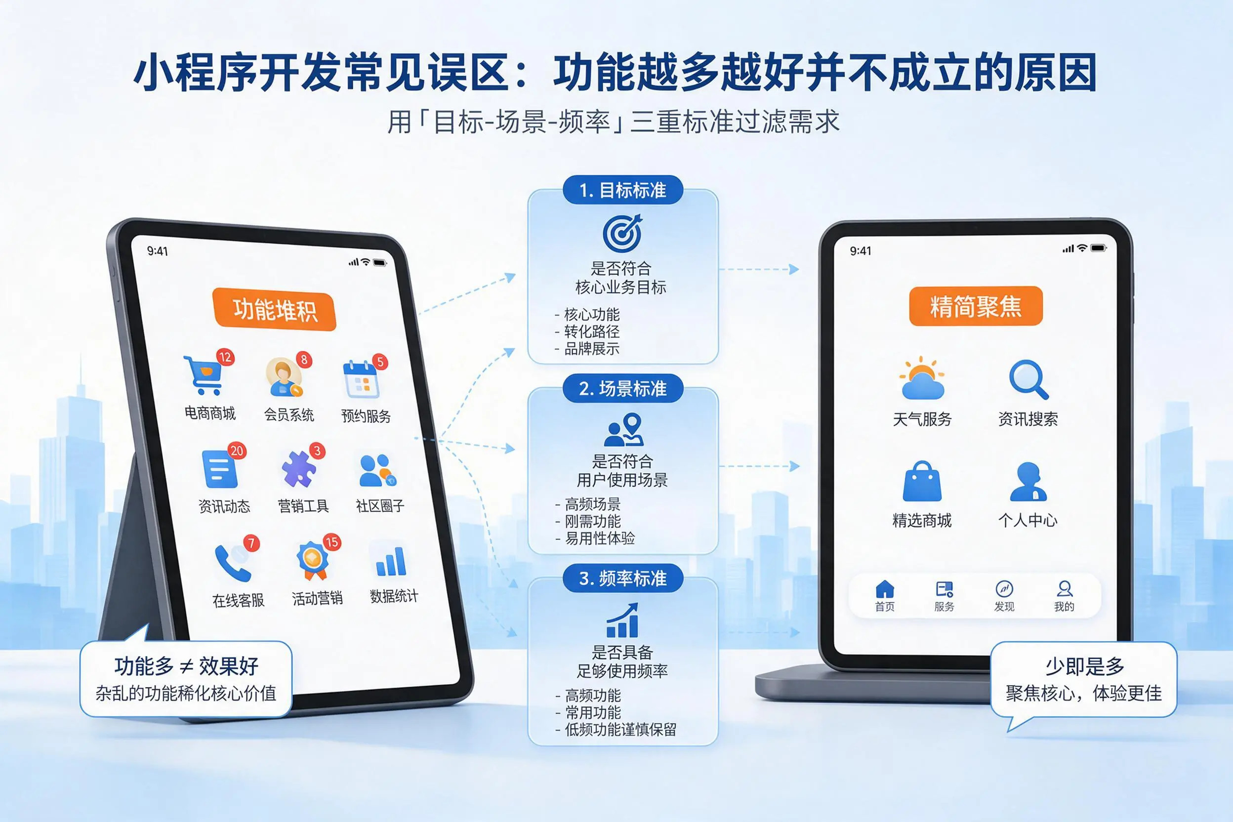 红河小程序开发常见误区：功能越多越好并不成立的原因