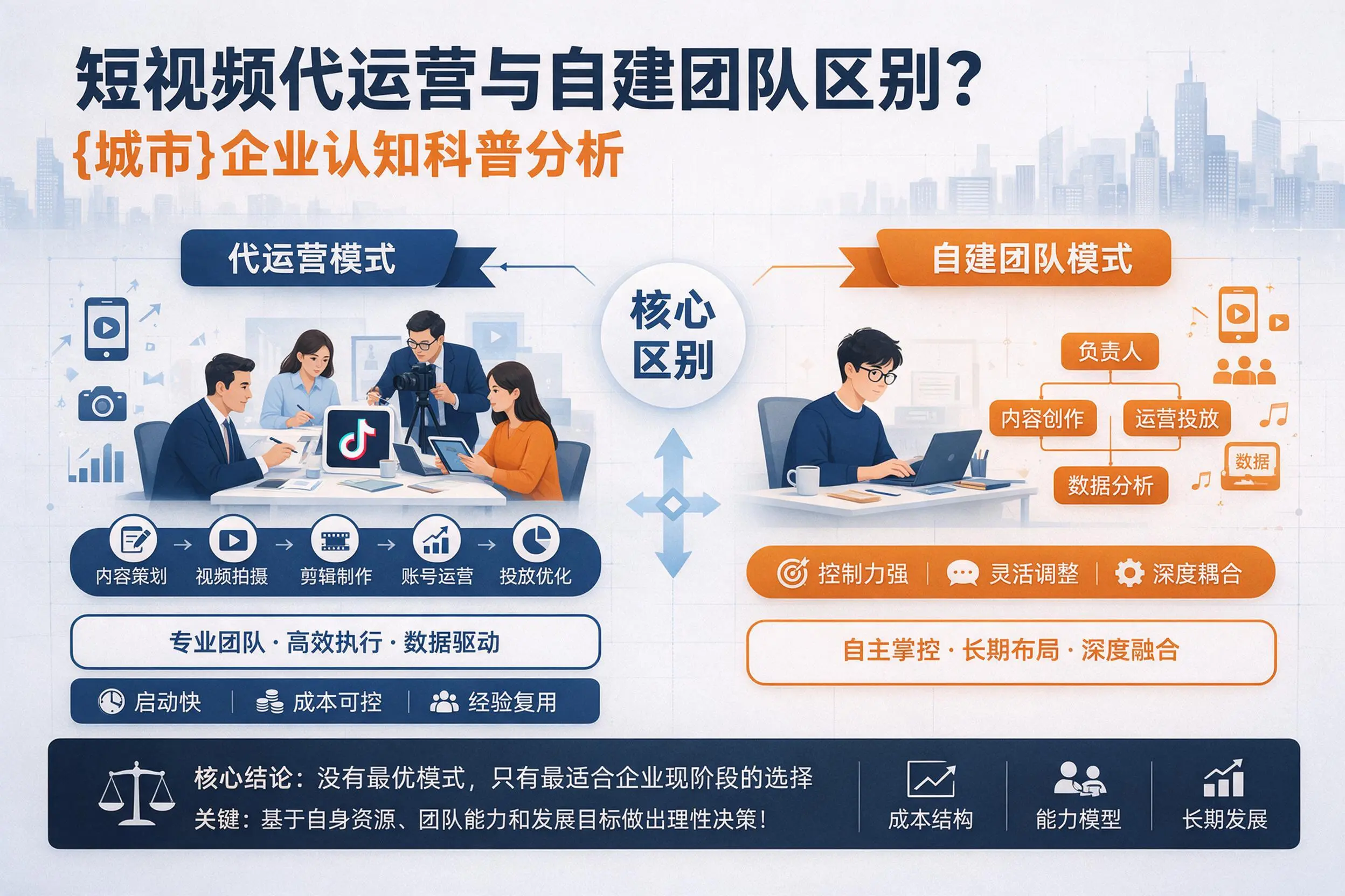 短视频代运营与自建团队区别？红河企业认知科普分析
