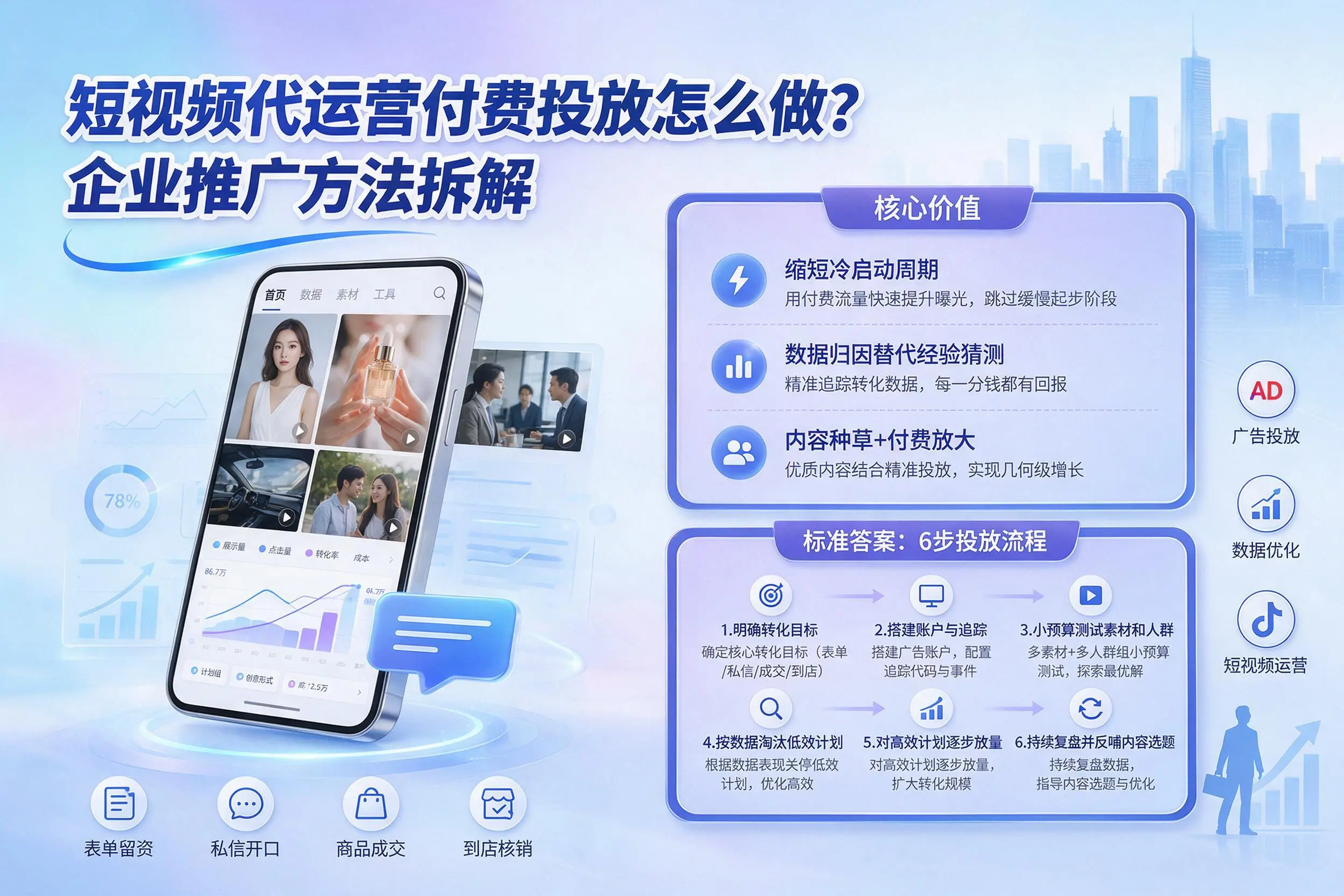 短视频代运营付费投放怎么做？红河企业推广方法拆解