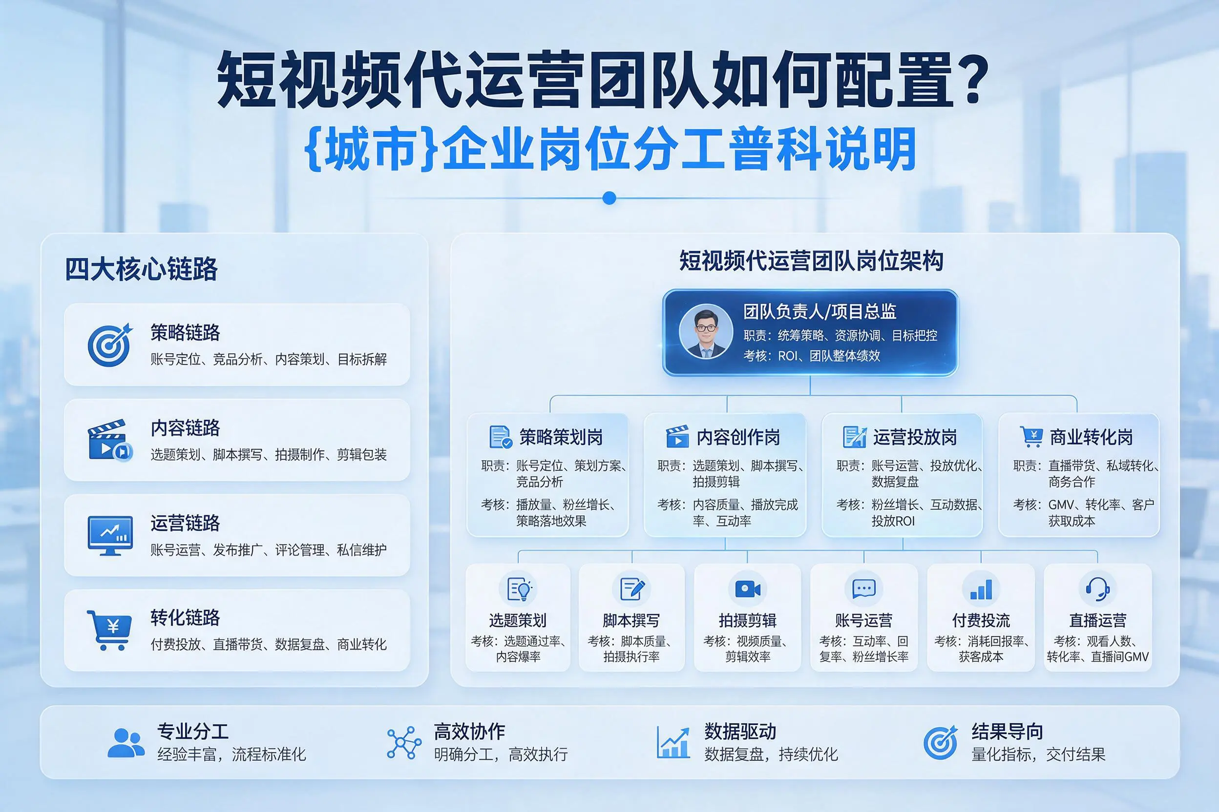短视频代运营团队如何配置？红河企业岗位分工科普说明