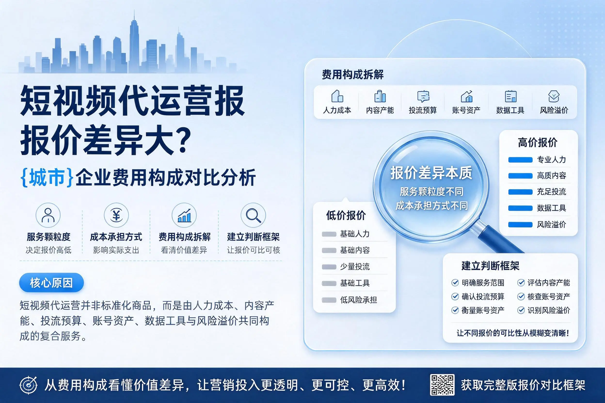 短视频代运营报价差异大？红河企业费用构成对比分析
