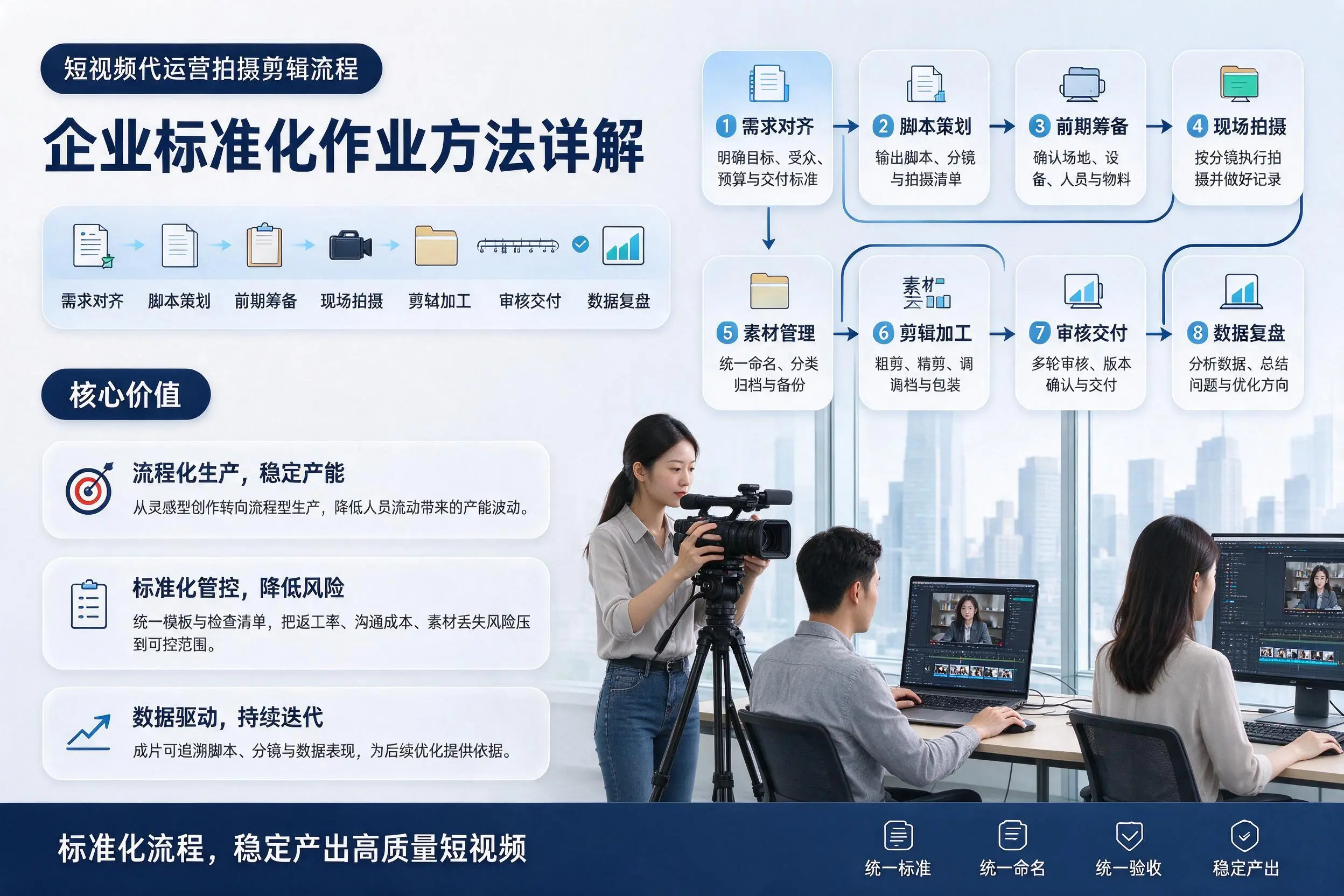 短视频代运营拍摄剪辑流程：红河企业标准化作业方法详解