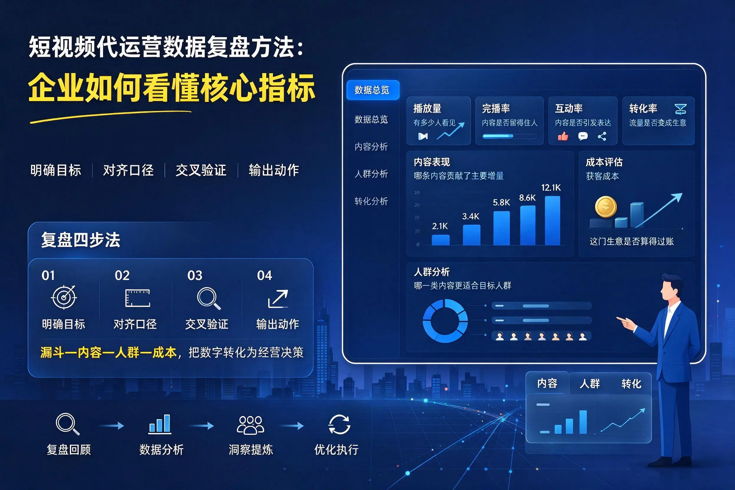 短视频代运营数据复盘方法：红河企业如何看懂核心指标