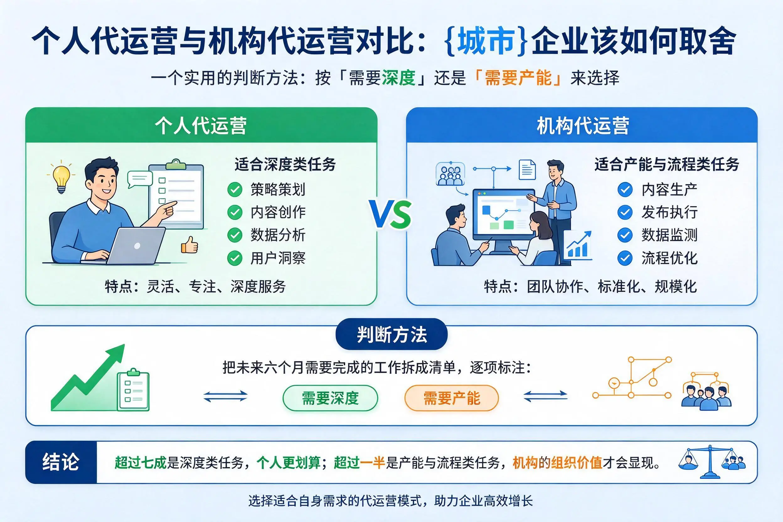 个人代运营与机构代运营对比:红河企业该如何取舍