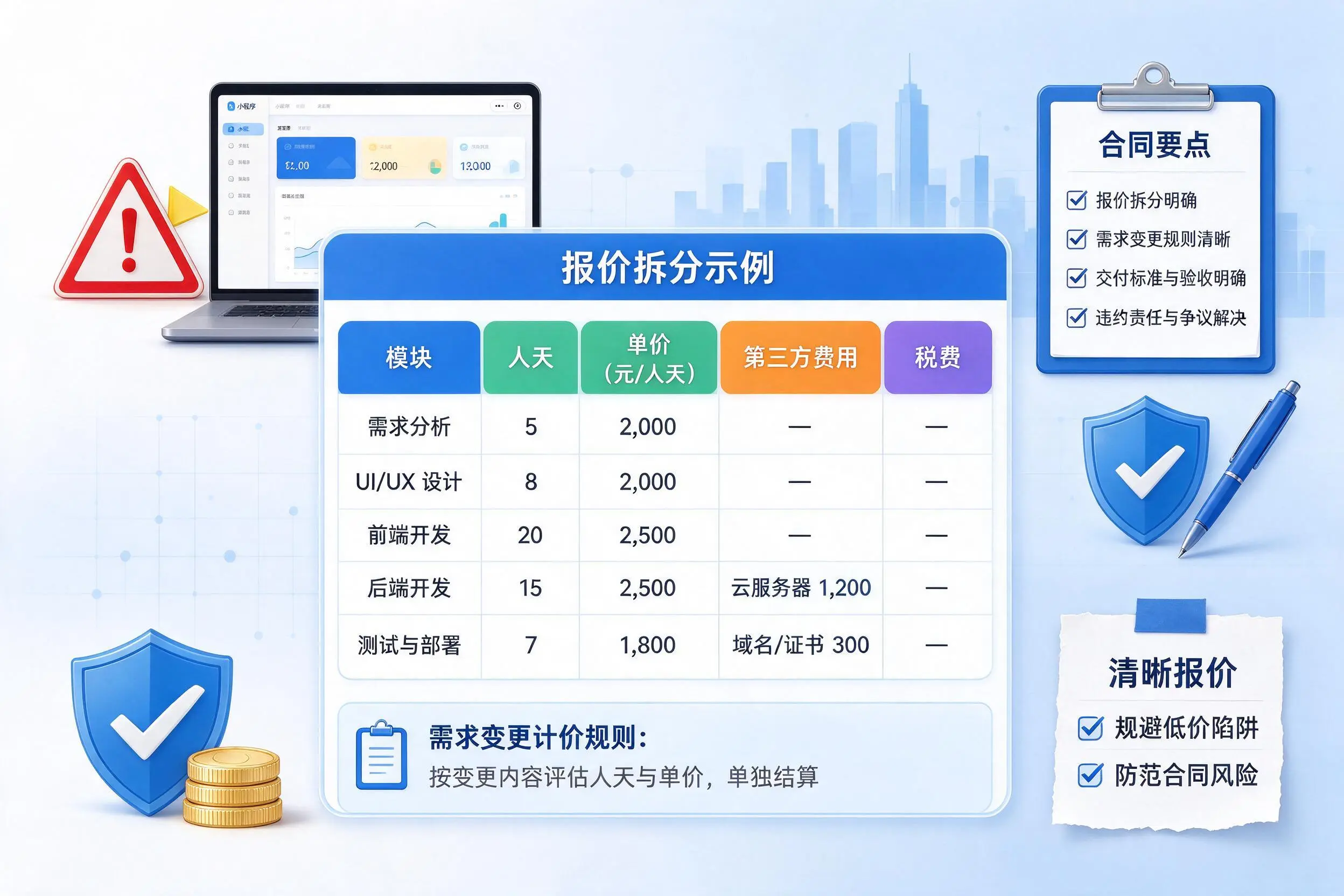 红河小程序开发避坑指南:低价陷阱与合同风险