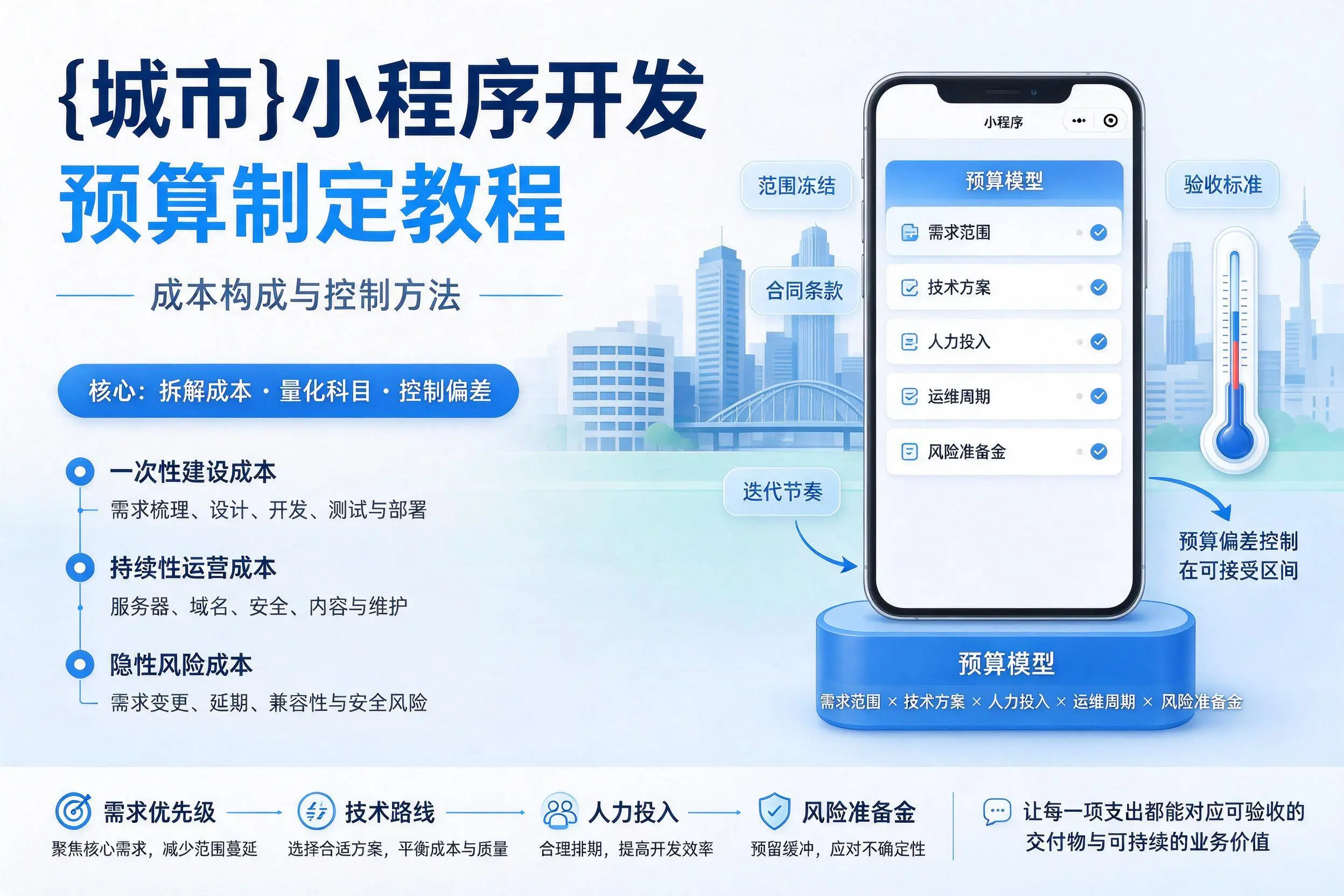 红河小程序开发预算制定教程：成本构成与控制方法