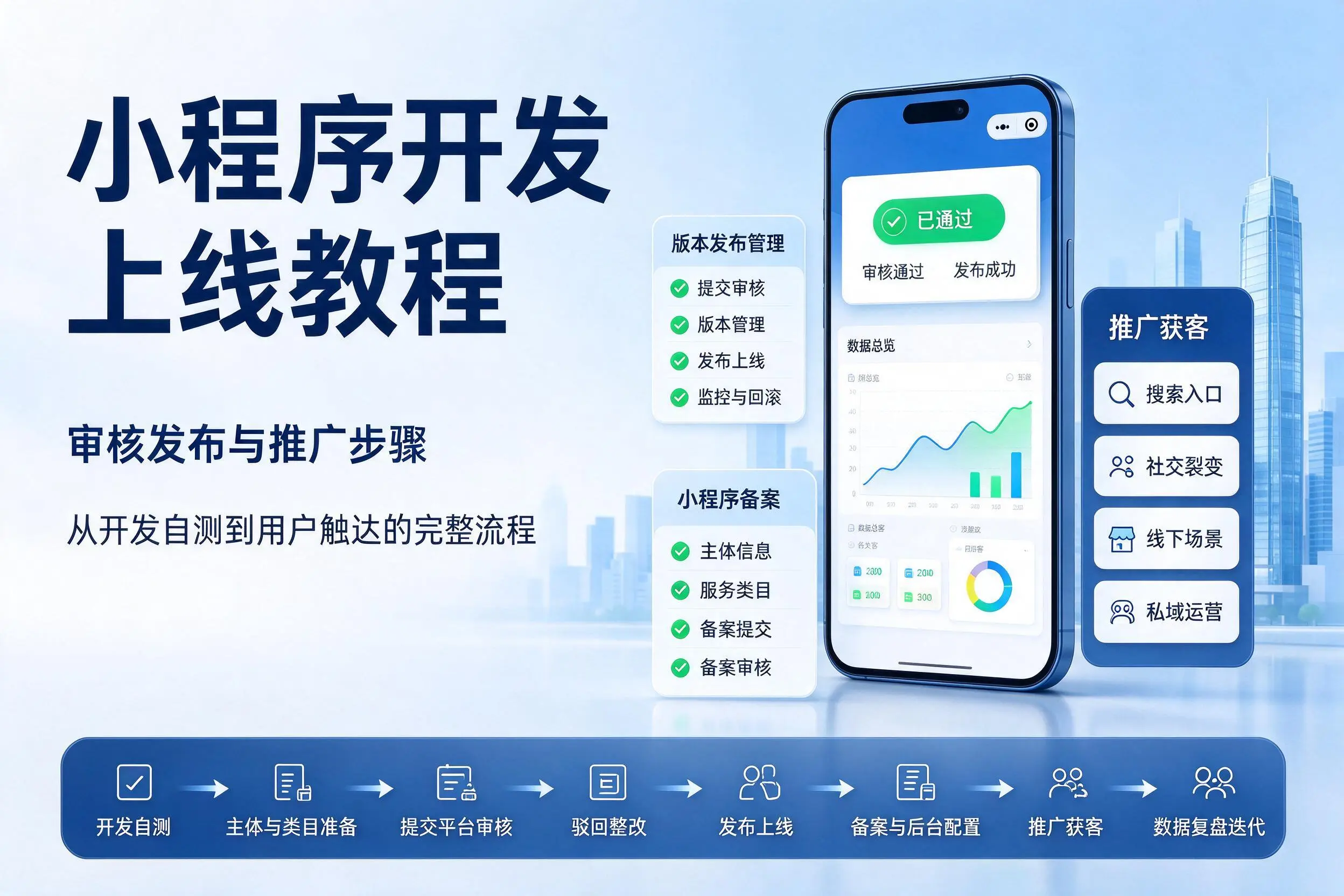 红河小程序开发上线教程:审核发布与推广步骤