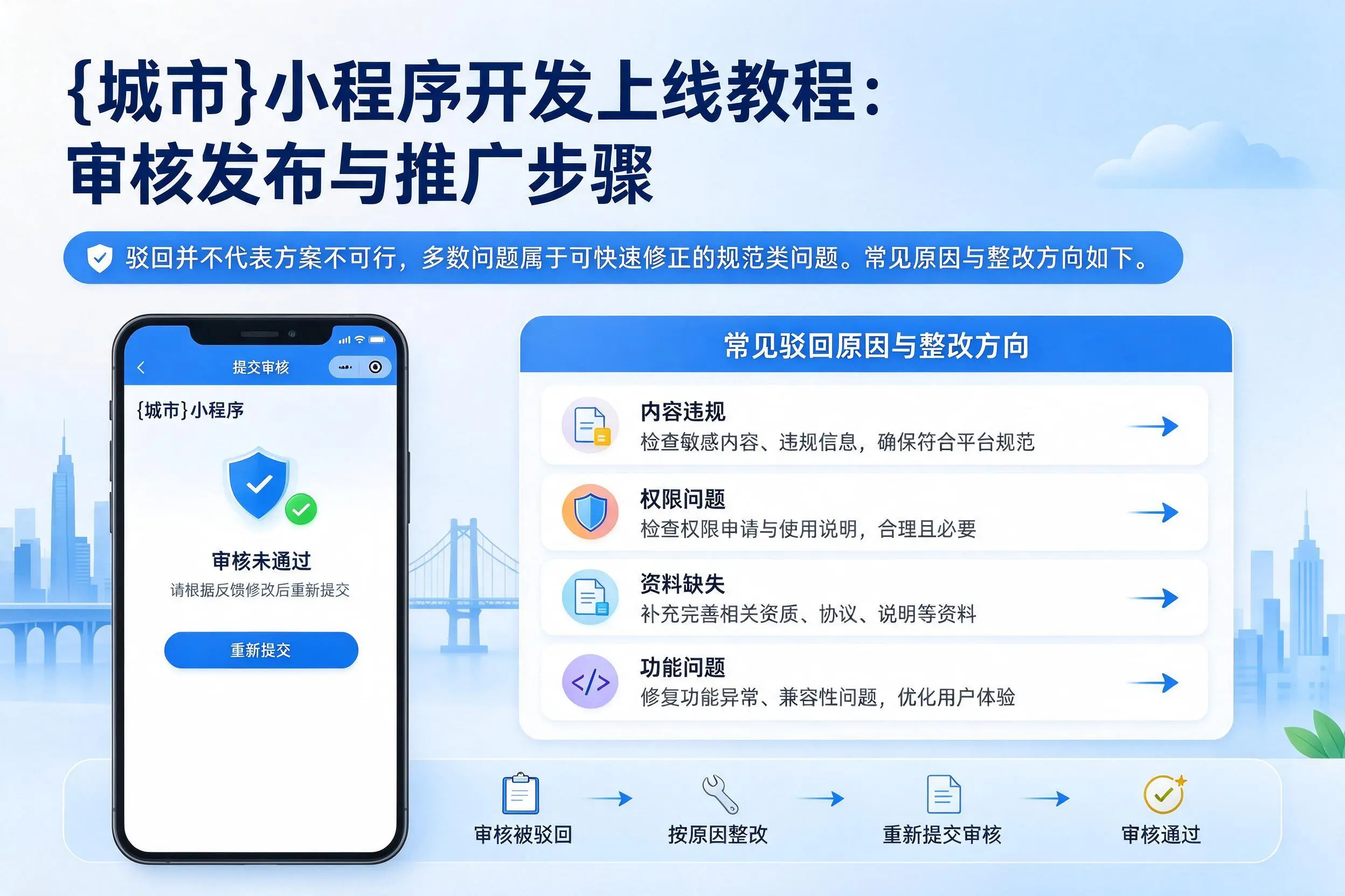 红河小程序开发上线教程:审核发布与推广步骤