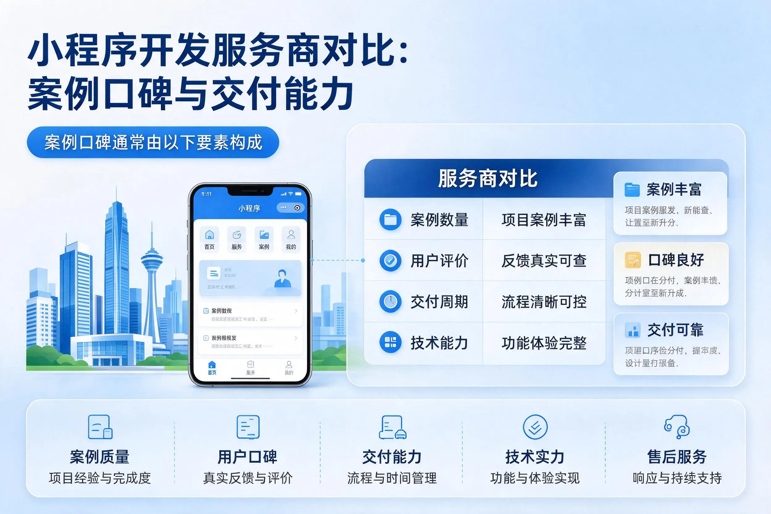 红河小程序开发服务商对比:案例口碑与交付能力