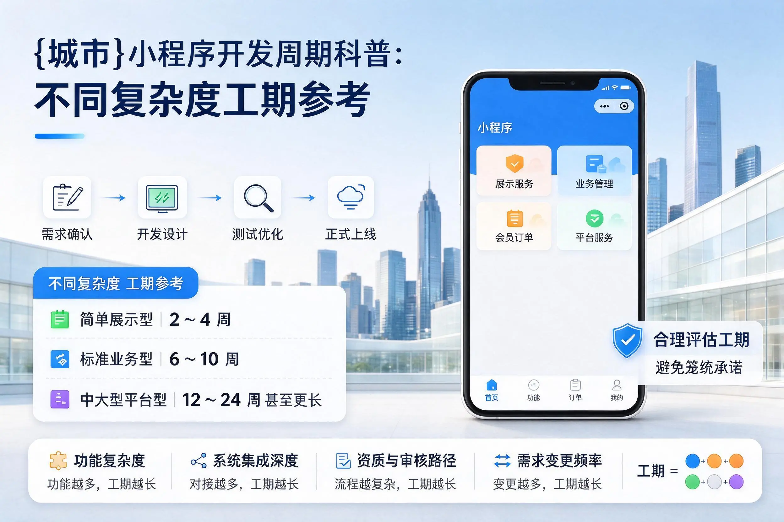 红河小程序开发周期科普：不同复杂度工期参考