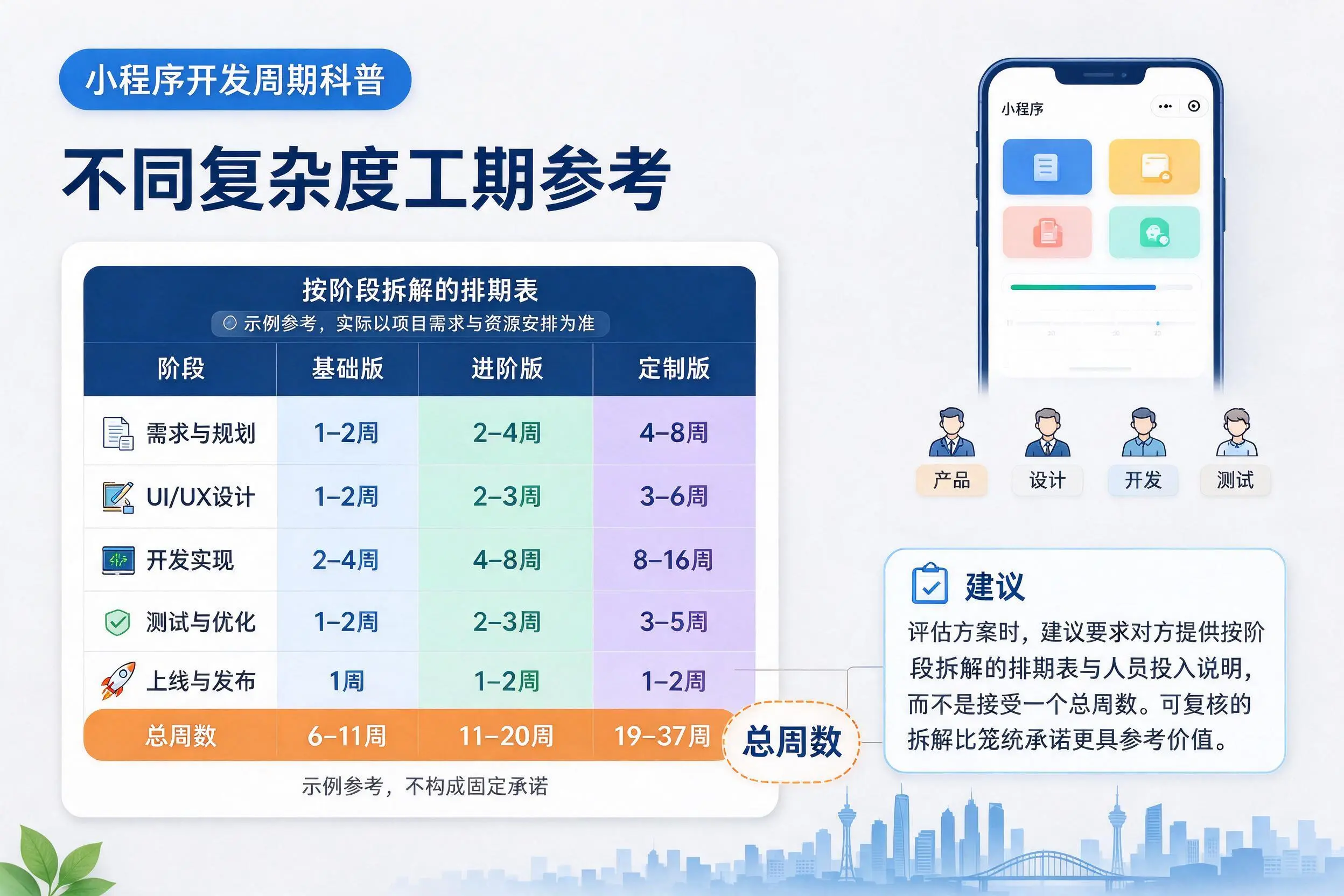 红河小程序开发周期科普：不同复杂度工期参考