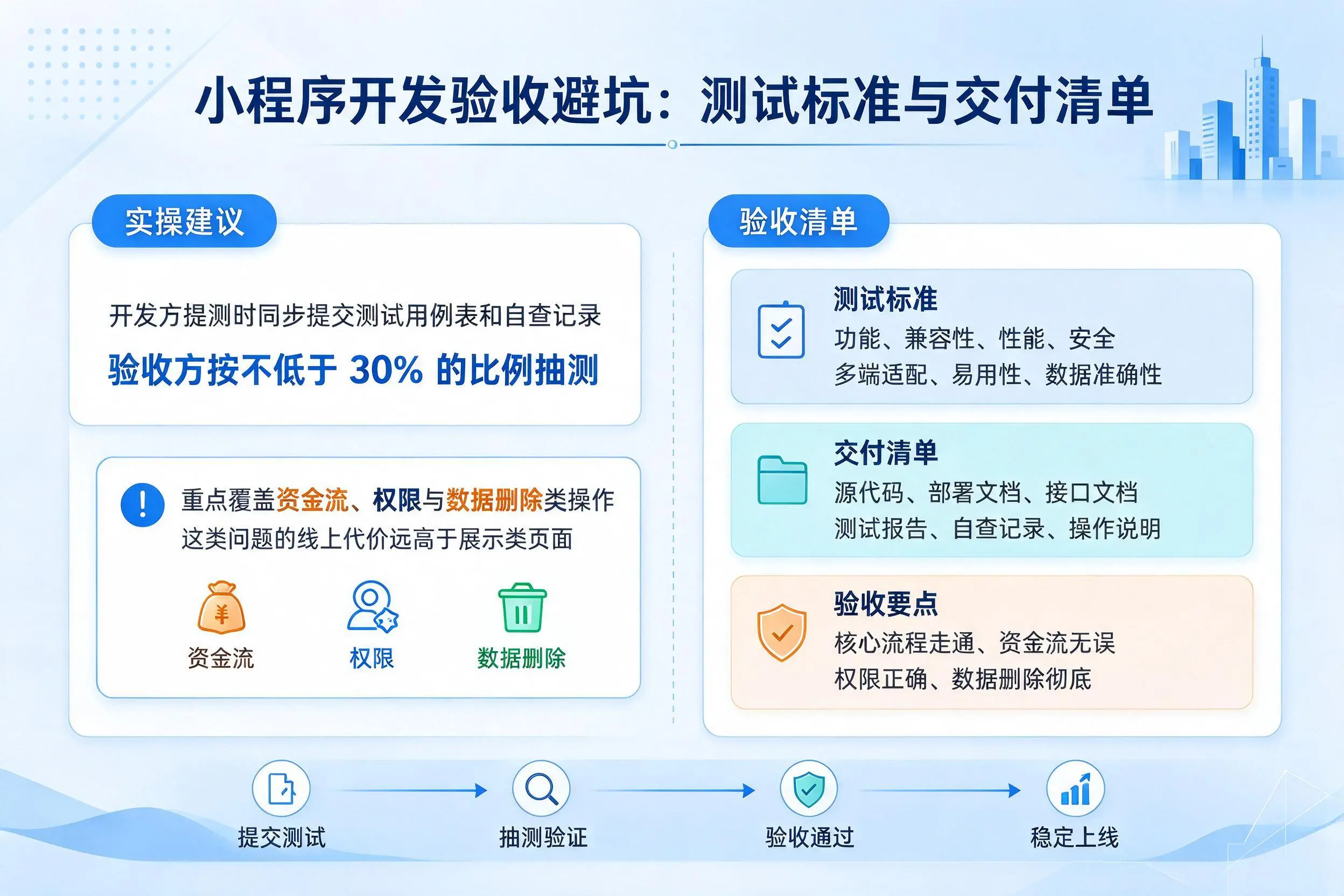 红河小程序开发验收避坑：测试标准与交付清单