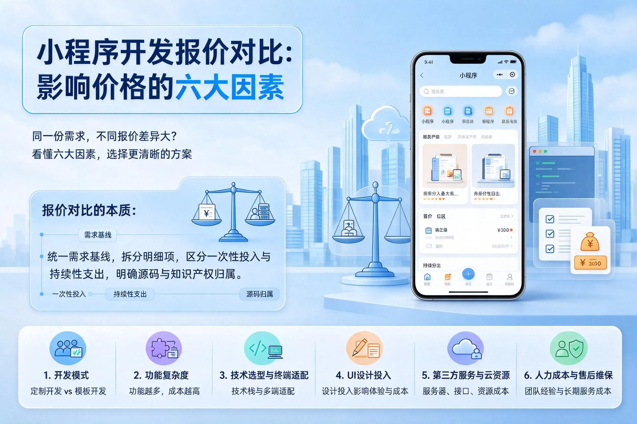 红河小程序开发报价对比：影响价格的六大因素