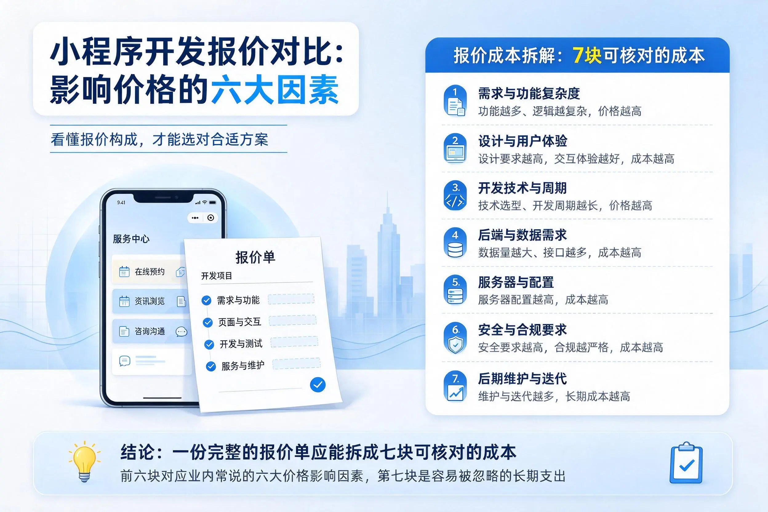 红河小程序开发报价对比：影响价格的六大因素