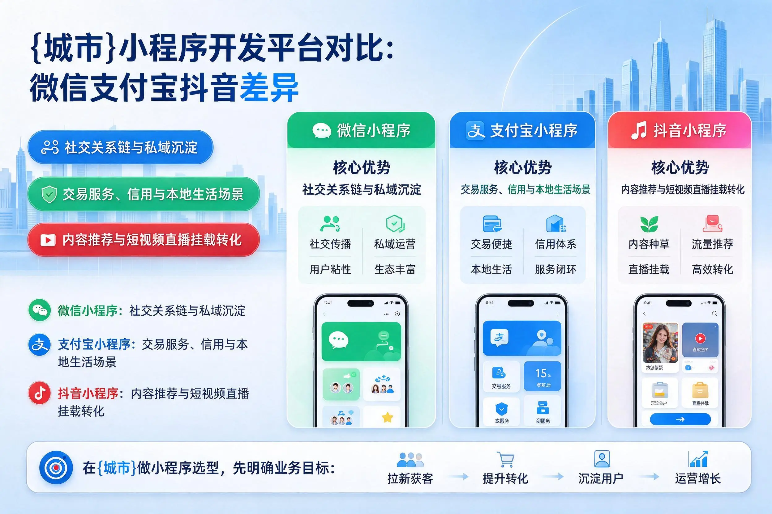 红河小程序开发平台对比：微信支付宝抖音差异