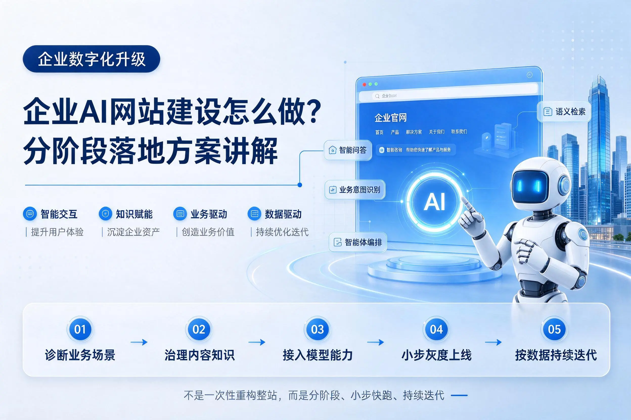 红河企业AI网站建设怎么做？分阶段落地方案讲解