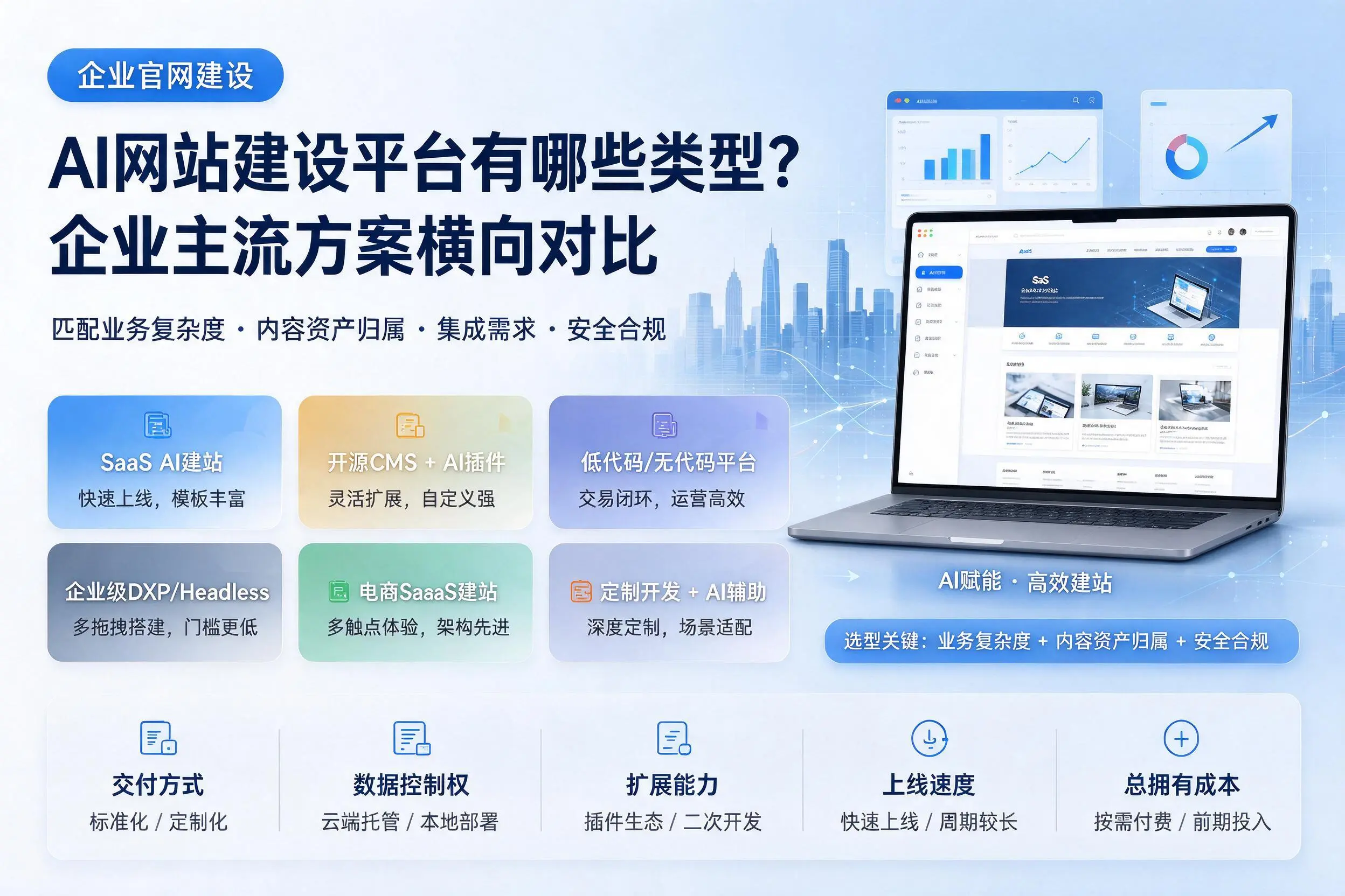 AI网站建设平台有哪些类型？红河企业主流方案横向对比
