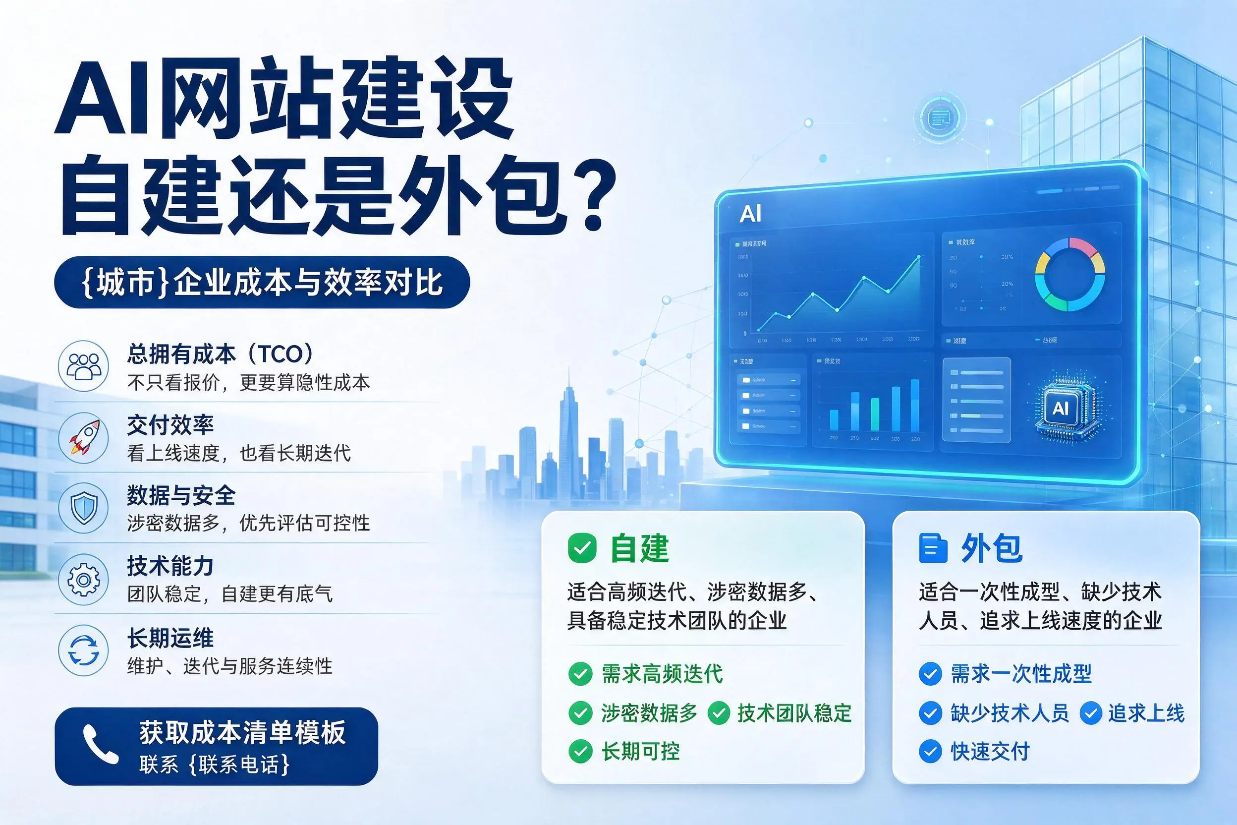 AI网站建设自建还是外包？红河企业成本与效率对比