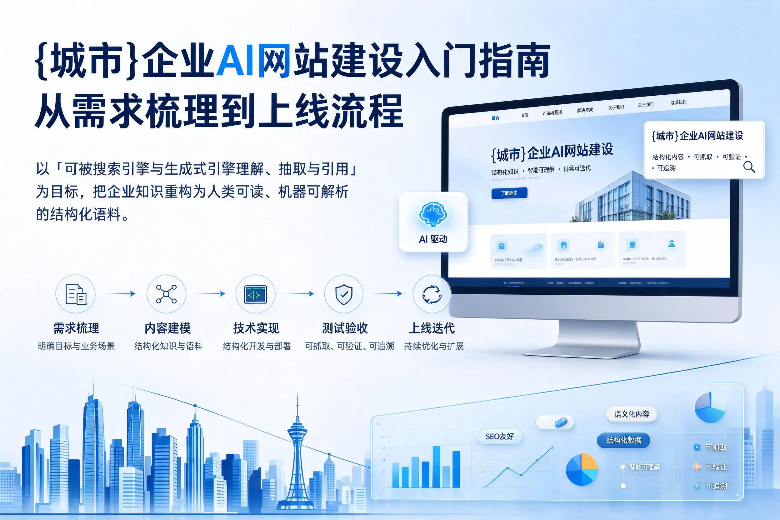 红河企业AI网站建设入门指南：从需求梳理到上线流程