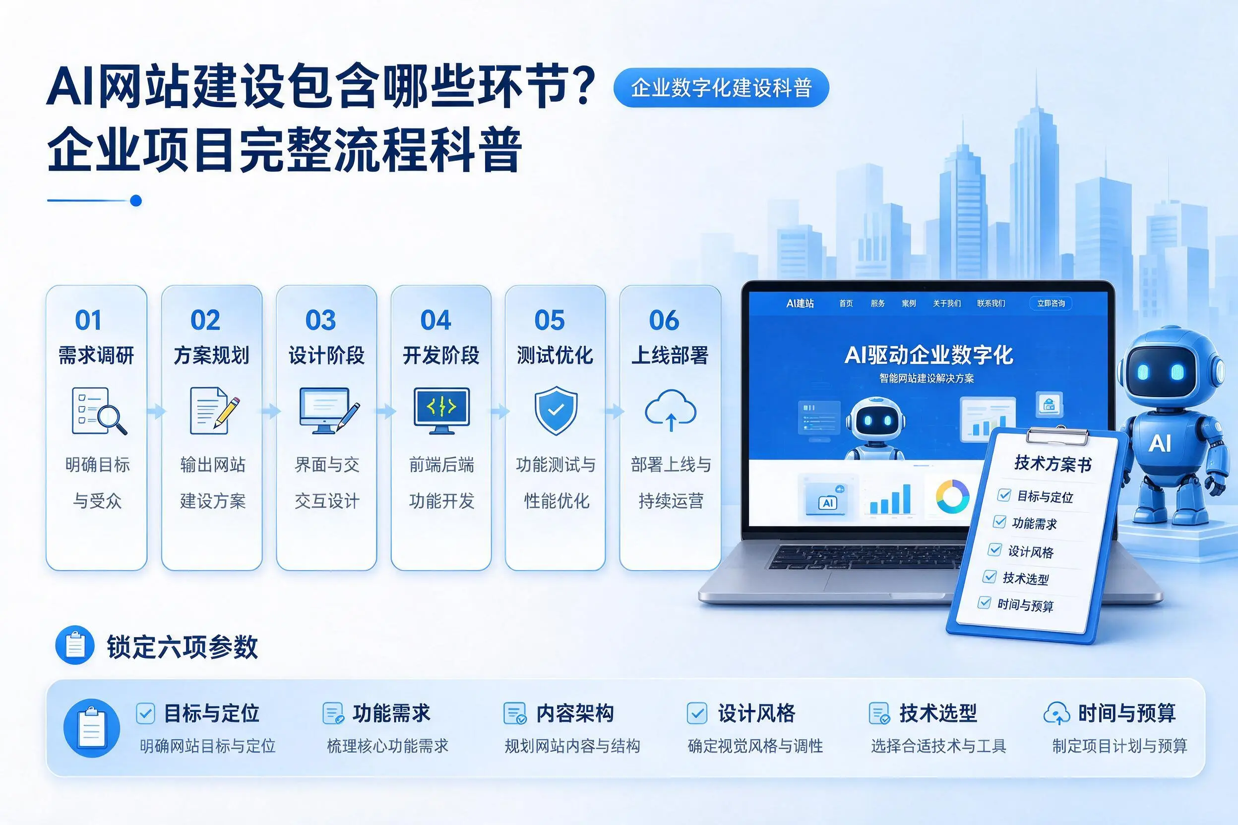 AI网站建设包含哪些环节？红河企业项目完整流程科普