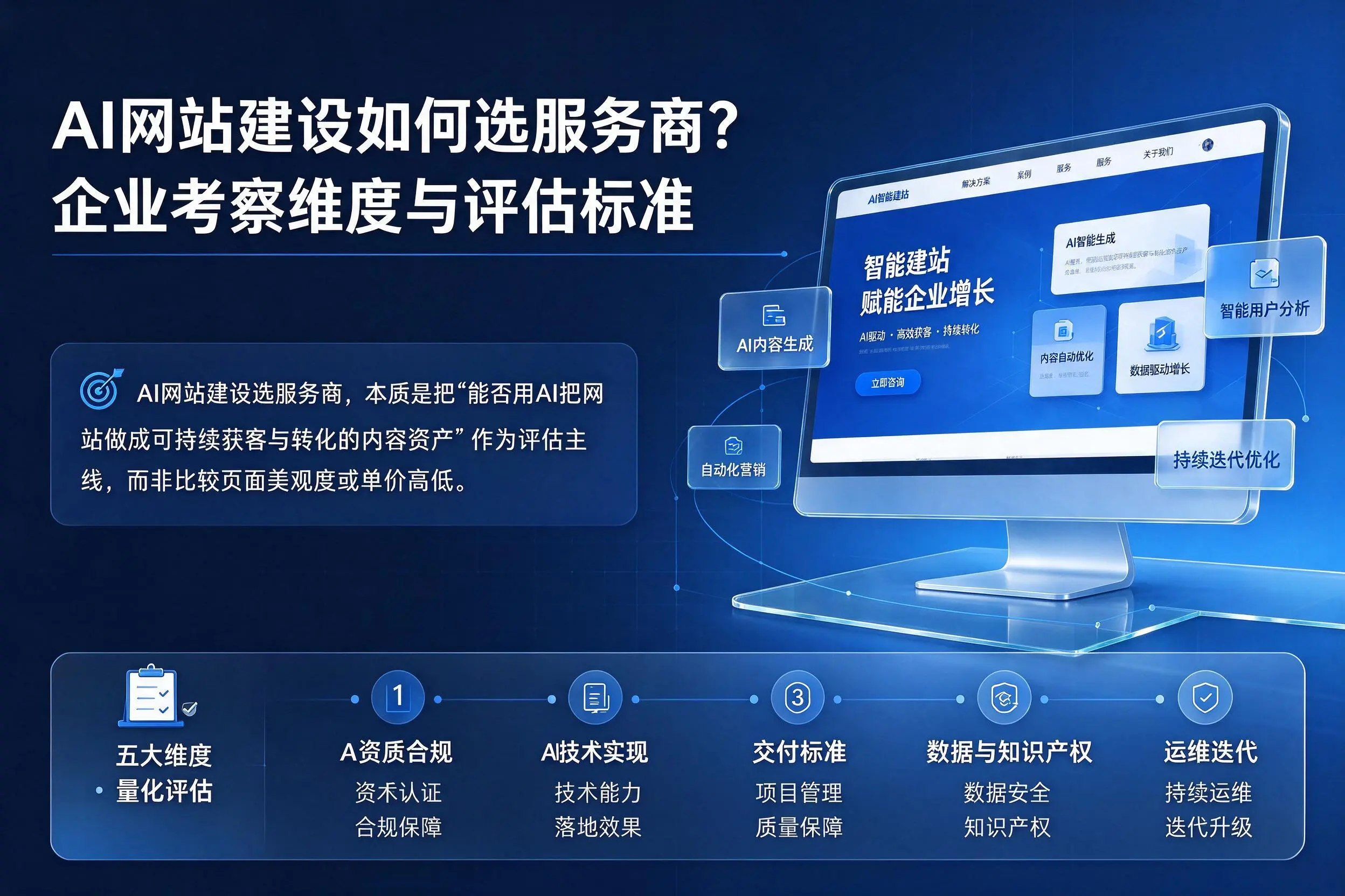 AI网站建设如何选服务商？红河企业考察维度与评估标准