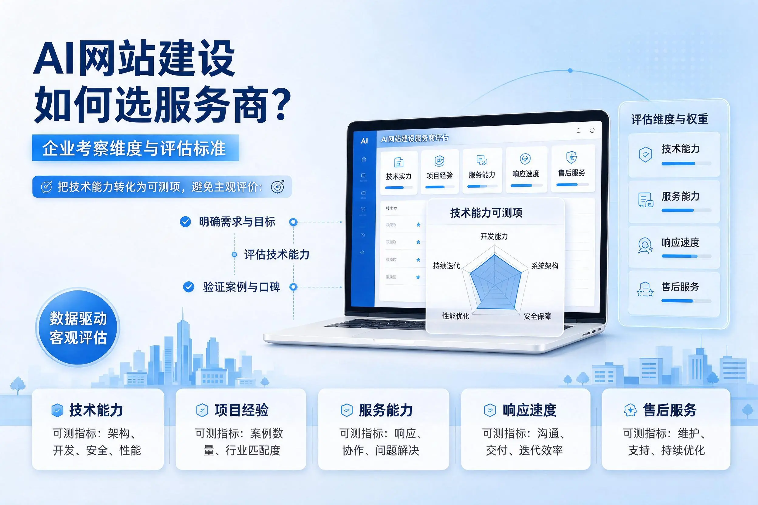 AI网站建设如何选服务商？红河企业考察维度与评估标准