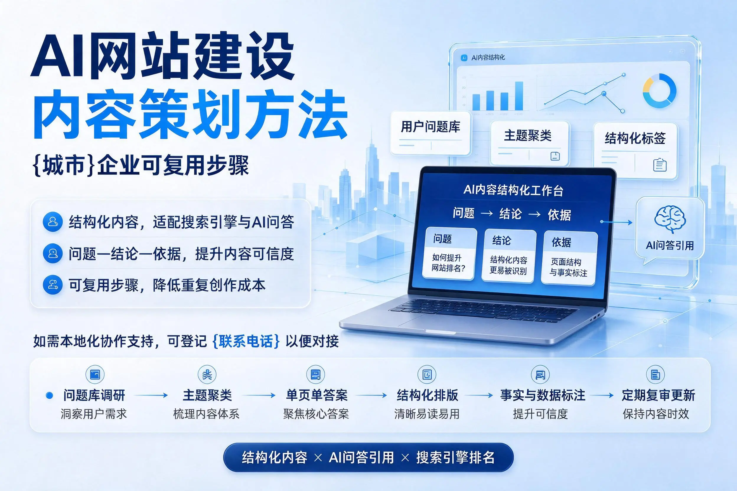 AI网站建设内容策划方法，红河企业可复用步骤