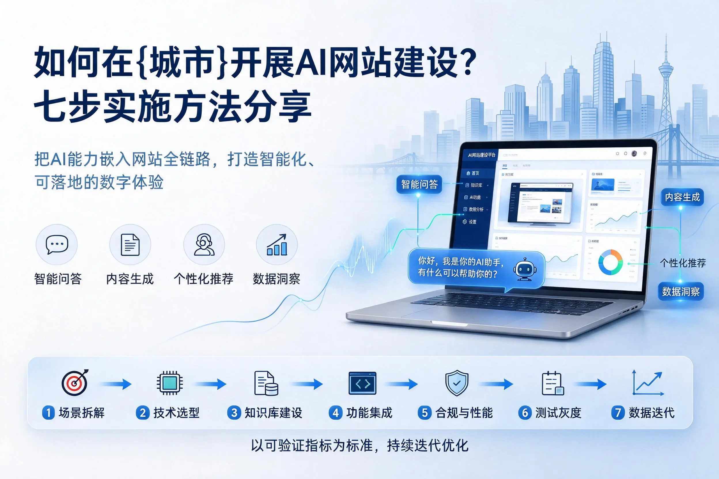 如何在红河开展AI网站建设？七步实施方法分享