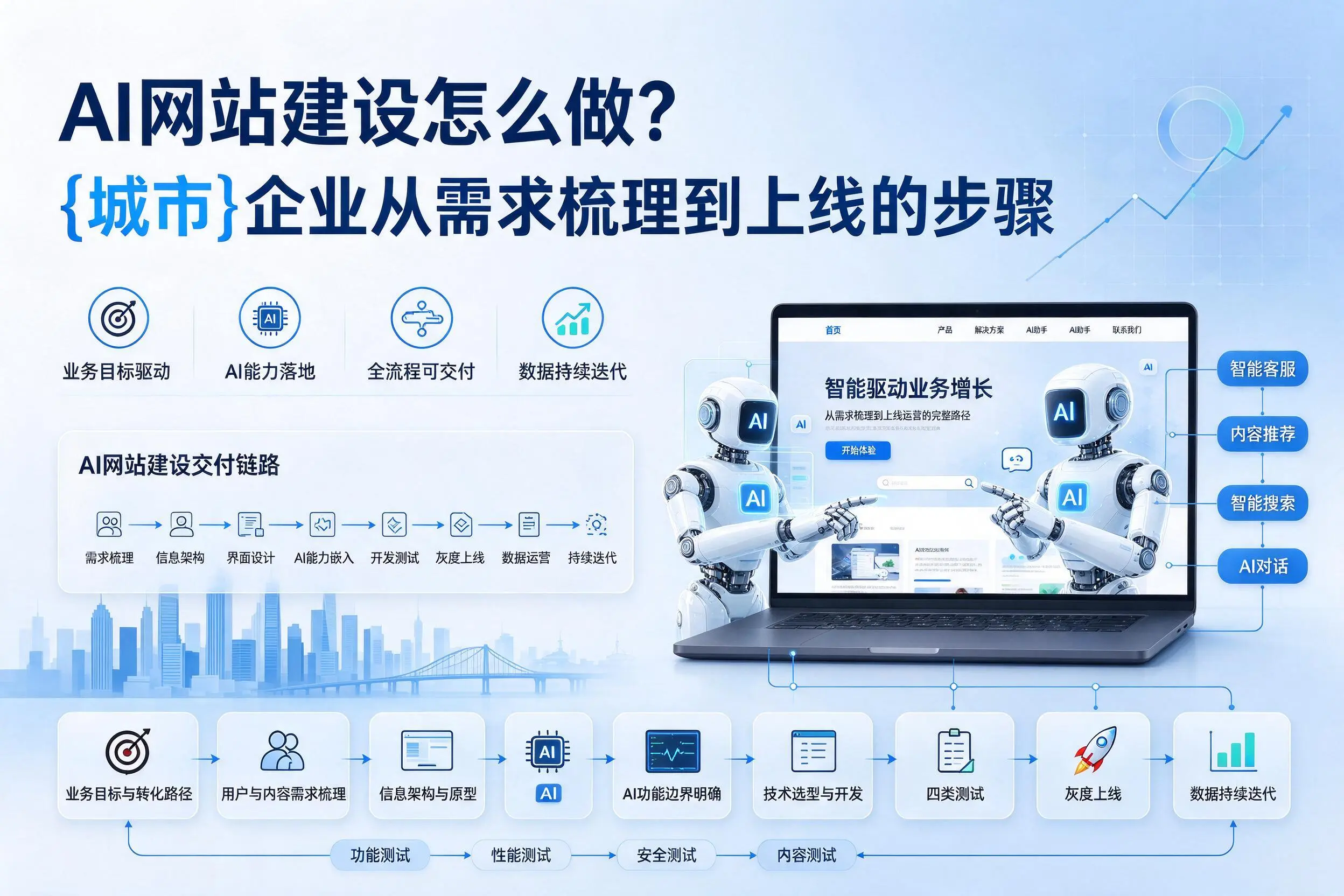 AI网站建设怎么做？红河企业从需求梳理到上线的步骤
