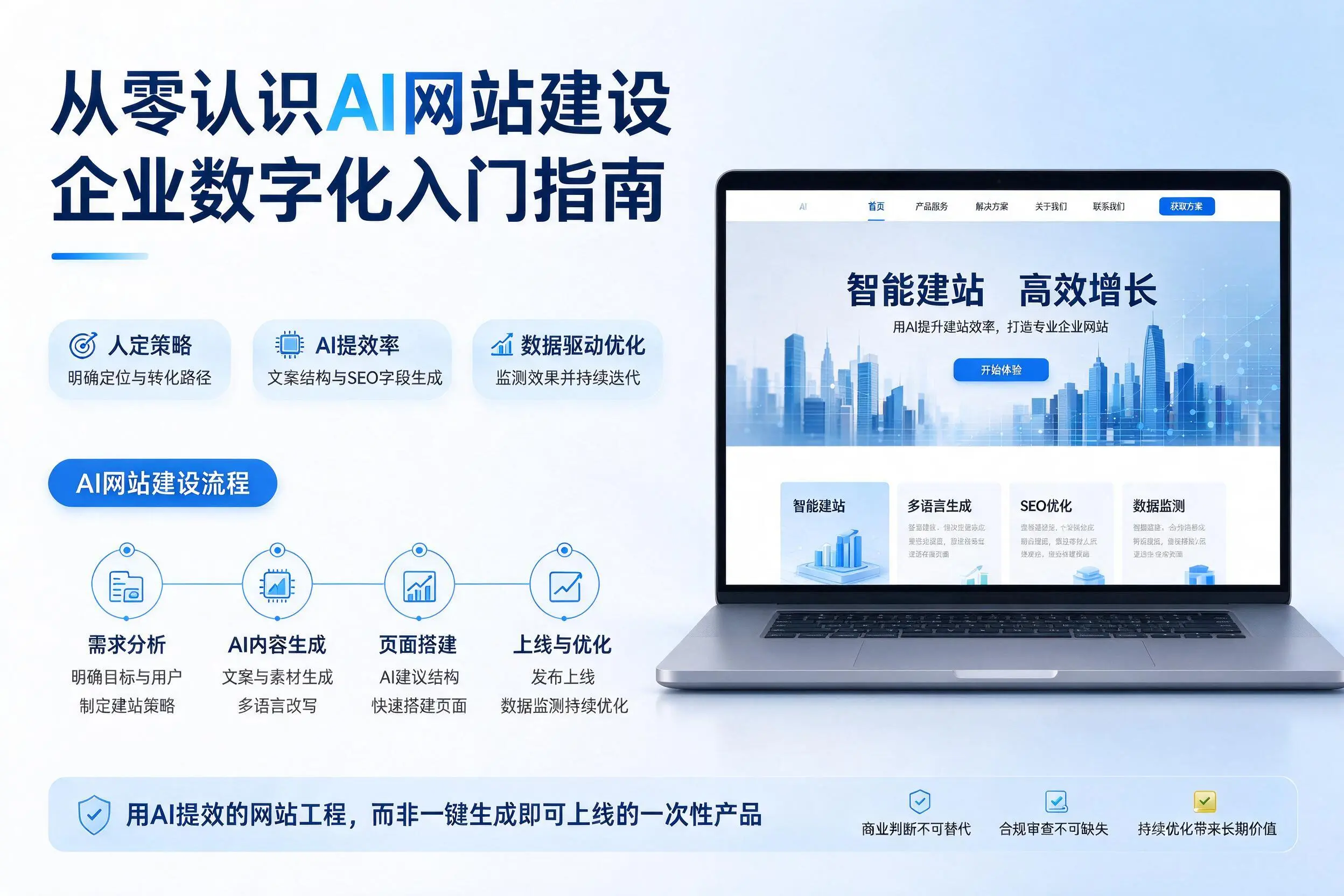 从零认识AI网站建设，红河企业数字化入门指南