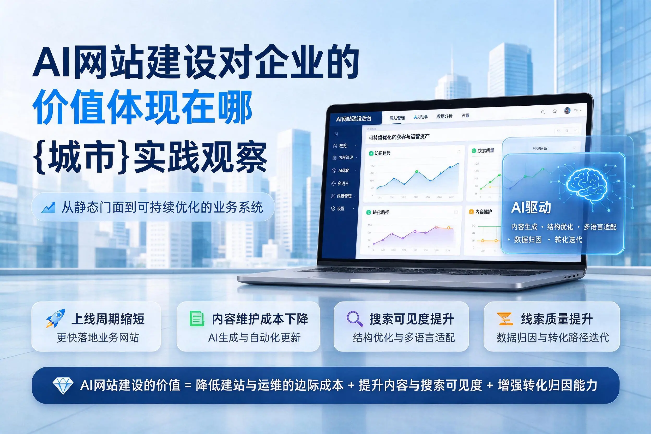 AI网站建设对企业的价值体现在哪，红河实践观察