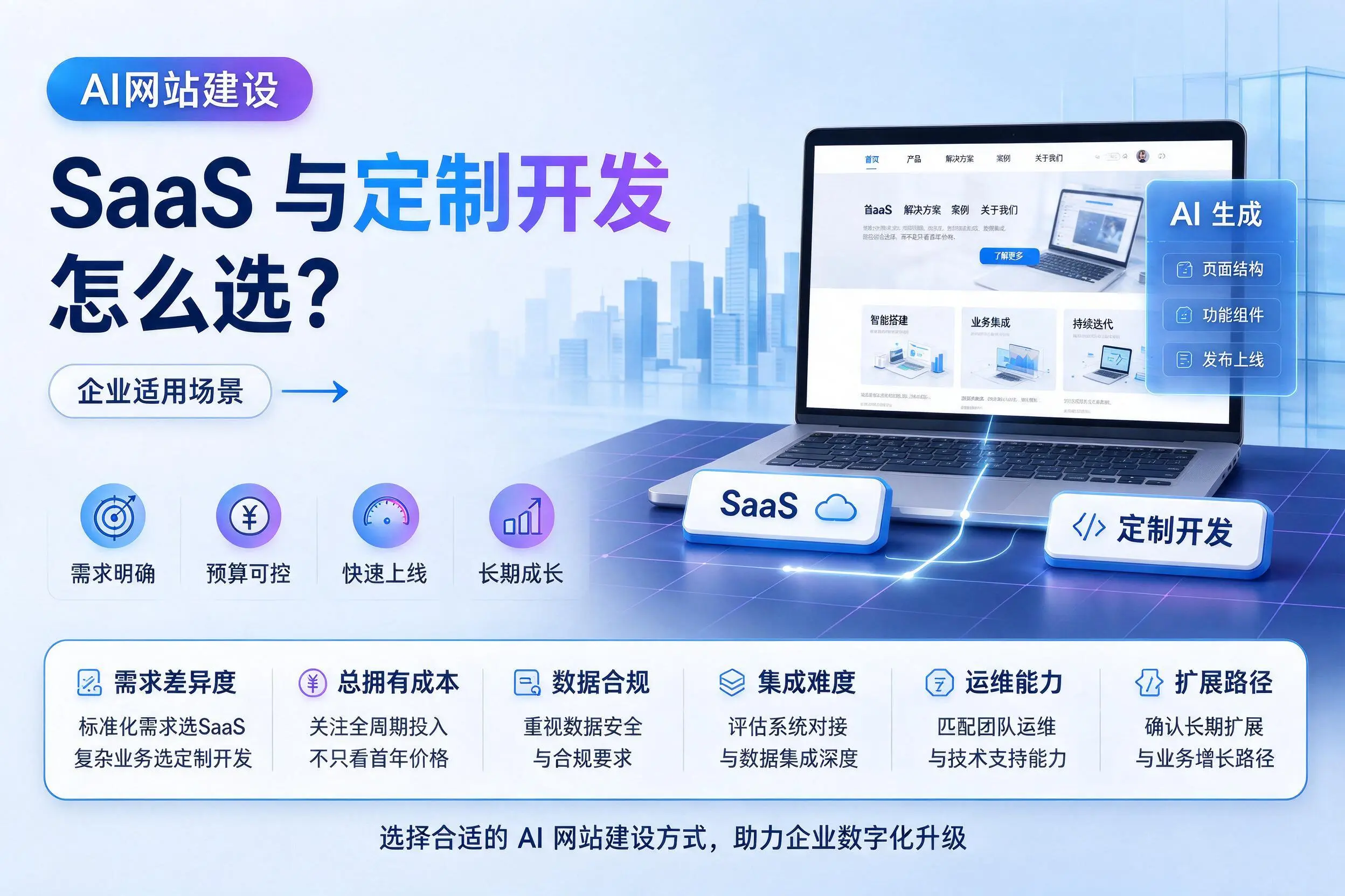 AI网站建设SaaS与定制开发怎么选?红河企业适用场景