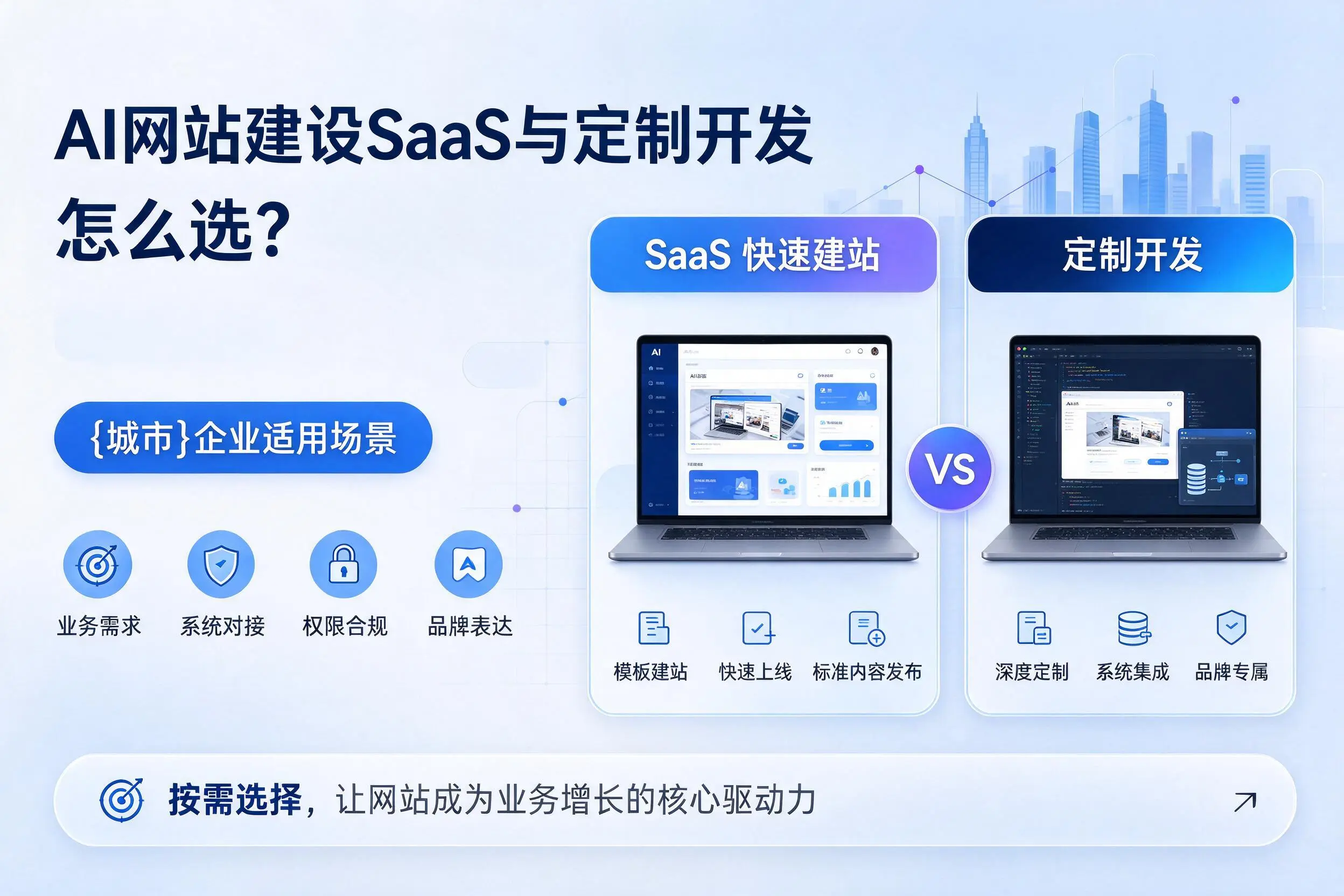 AI网站建设SaaS与定制开发怎么选?红河企业适用场景
