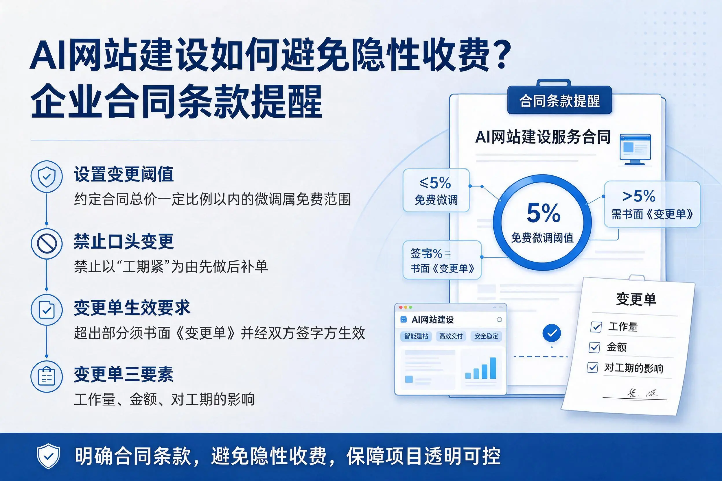 AI网站建设如何避免隐性收费?红河企业合同条款提醒