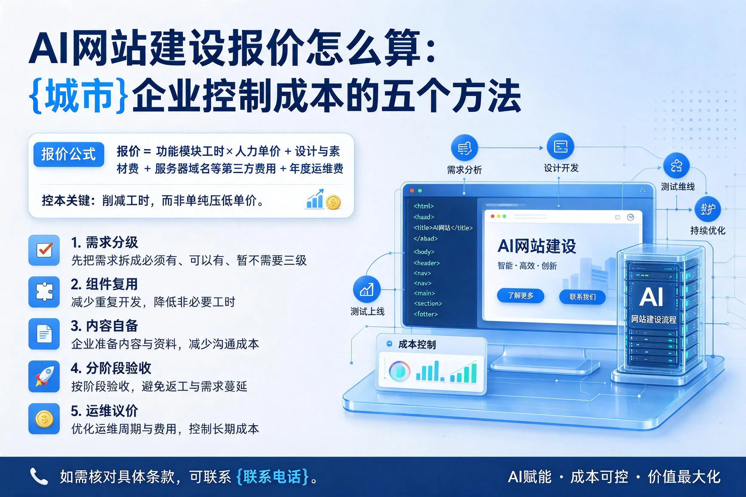 AI网站建设报价怎么算：红河企业控制成本的五个方法
