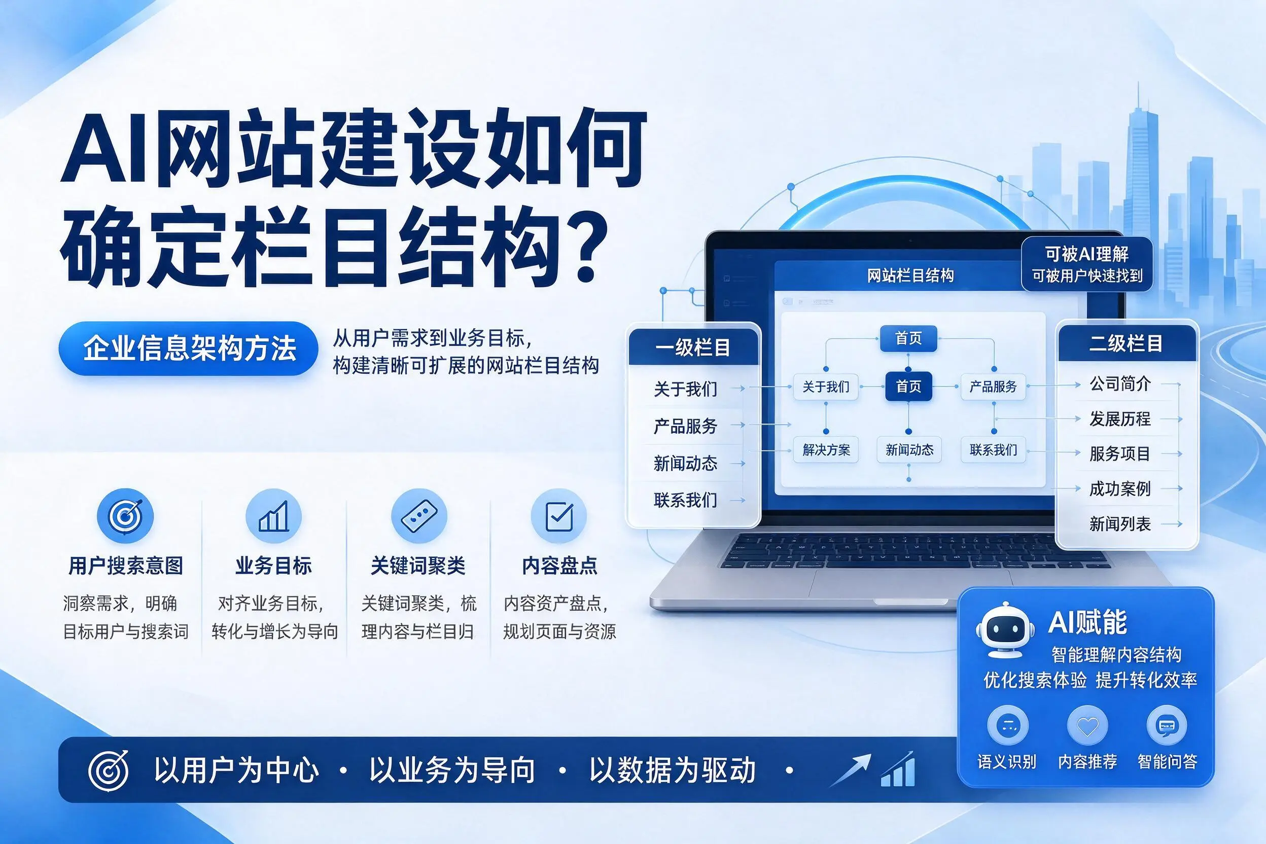 AI网站建设如何确定栏目结构？红河企业信息架构方法